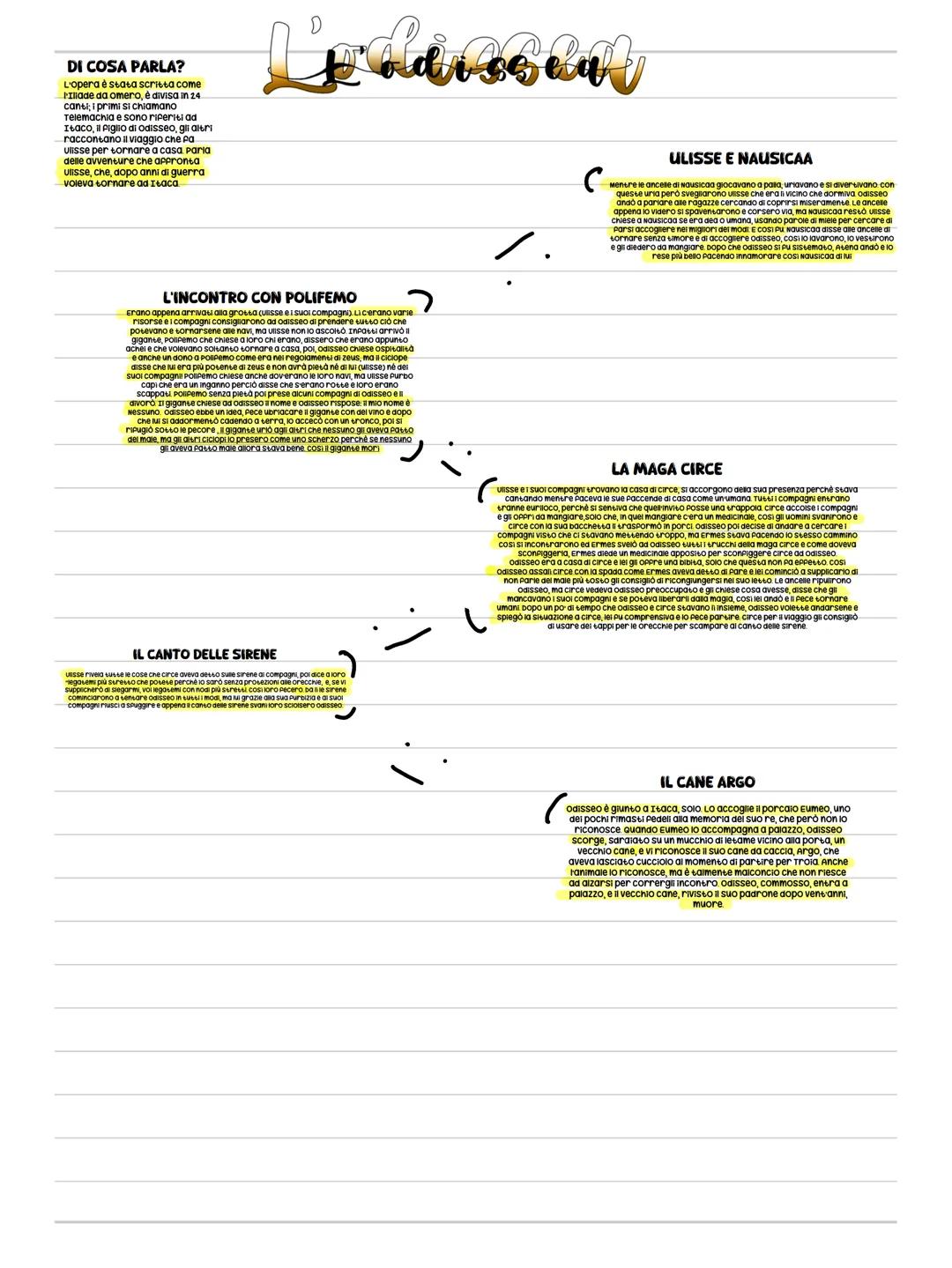 DI COSA PARLA?
L'opera è stata scritta come
Iliade da omero, è divisa in 24
canti; i primi si chiamano
Telemachia e sono riperiti ad
Itaco,