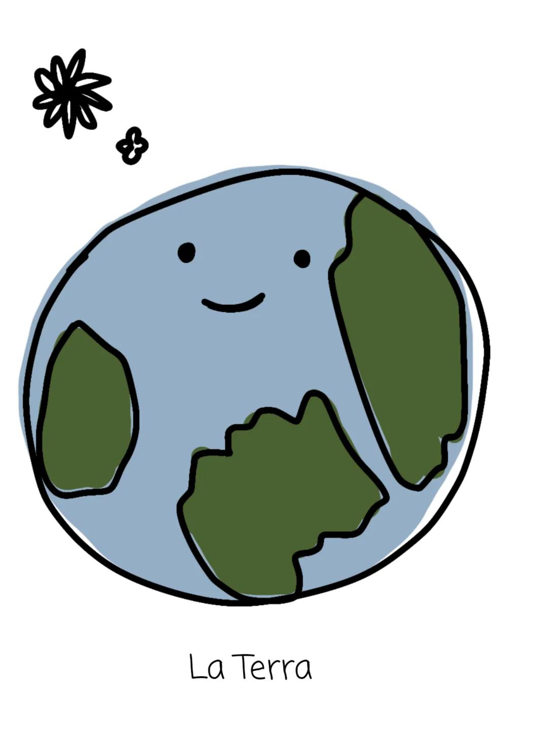 La Terra la forma
i sistemi di riferimento
i moti
l'orientamento
i fusi orari la forma
all'inizio si credeva fosse piatta, poi é stato
ipoti