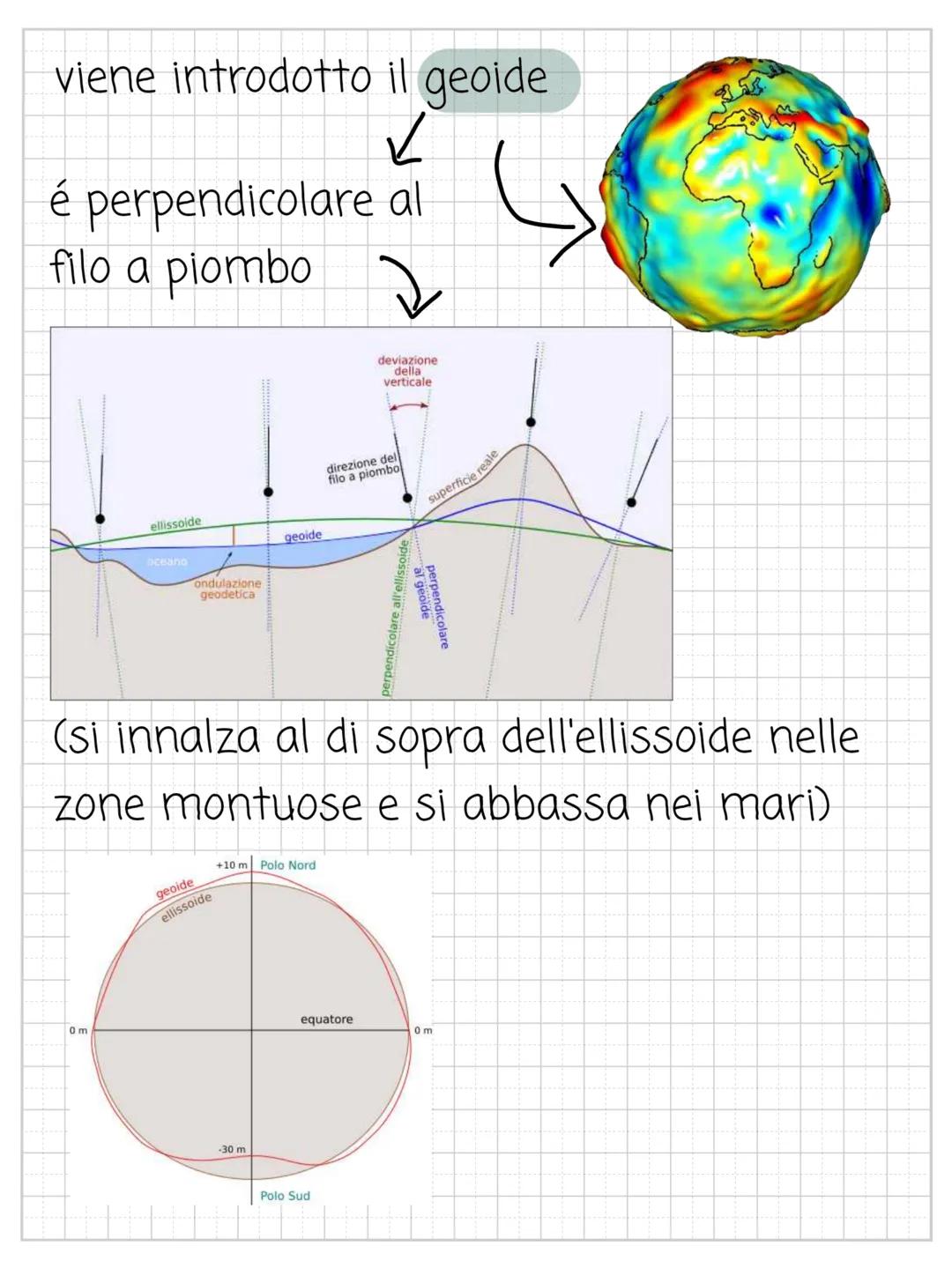 La Terra la forma
i sistemi di riferimento
i moti
l'orientamento
i fusi orari la forma
all'inizio si credeva fosse piatta, poi é stato
ipoti