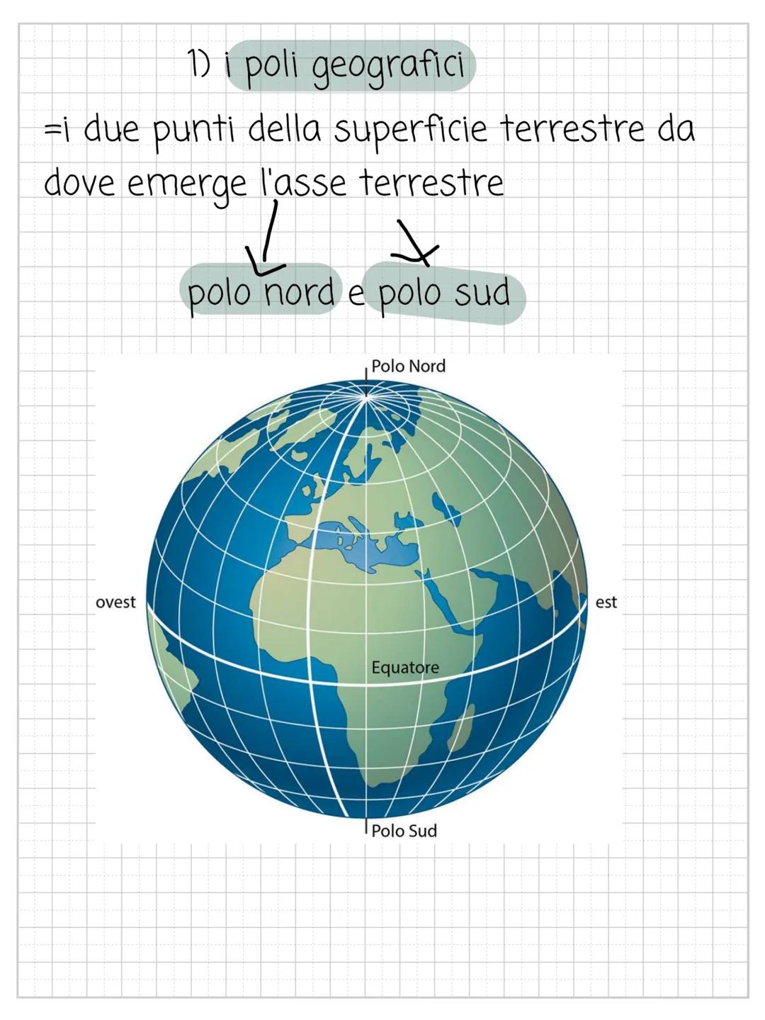 La Terra la forma
i sistemi di riferimento
i moti
l'orientamento
i fusi orari la forma
all'inizio si credeva fosse piatta, poi é stato
ipoti