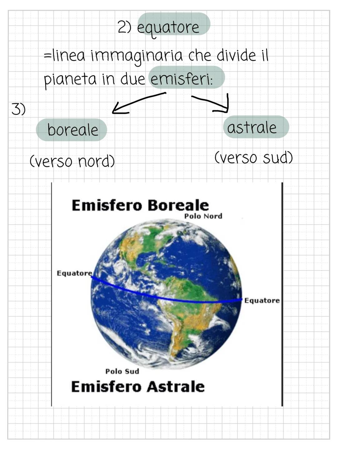 La Terra la forma
i sistemi di riferimento
i moti
l'orientamento
i fusi orari la forma
all'inizio si credeva fosse piatta, poi é stato
ipoti