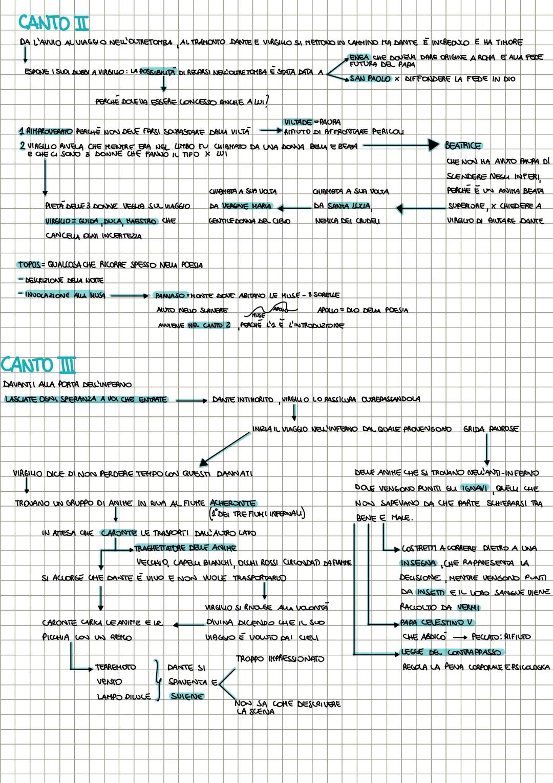 # LA DIVINA COMMEDIA
TUTTA UNA METAFORA
• DIVINA: LO DISSE BOCCACCIO CHE ERA UNO STIMATORE DI DANTE - LA GRANDE COMMEDIA
• COMMEDIA: CON