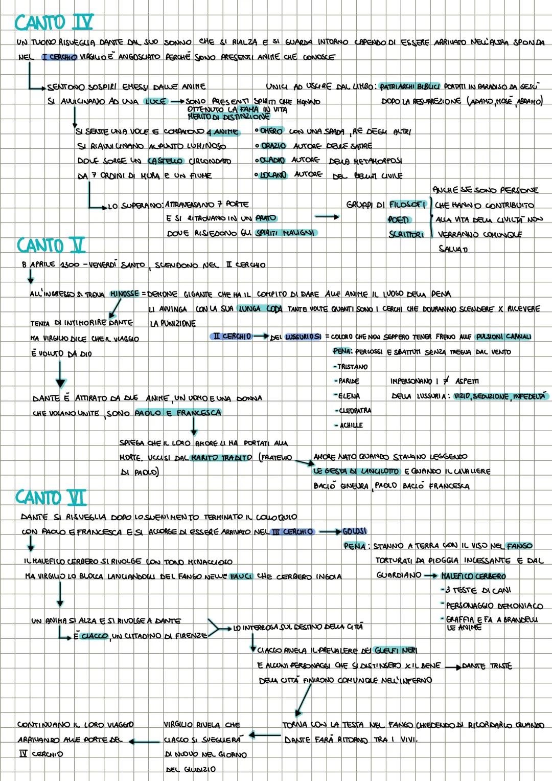 # LA DIVINA COMMEDIA
TUTTA UNA METAFORA
• DIVINA: LO DISSE BOCCACCIO CHE ERA UNO STIMATORE DI DANTE - LA GRANDE COMMEDIA
• COMMEDIA: CON