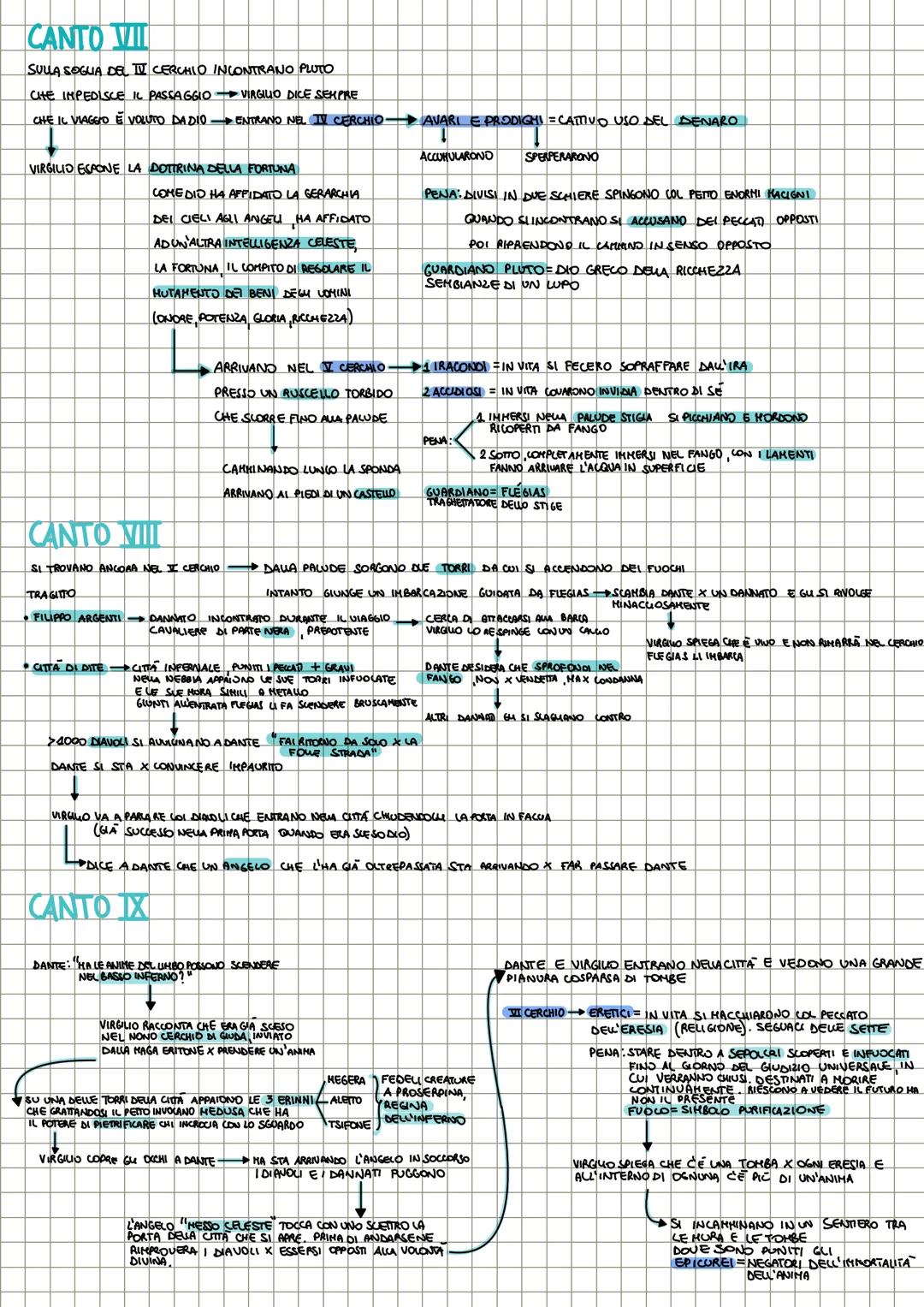 # LA DIVINA COMMEDIA
TUTTA UNA METAFORA
• DIVINA: LO DISSE BOCCACCIO CHE ERA UNO STIMATORE DI DANTE - LA GRANDE COMMEDIA
• COMMEDIA: CON