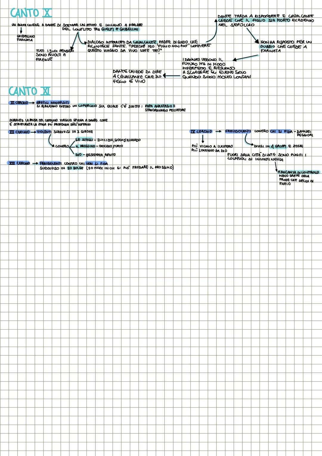 # LA DIVINA COMMEDIA
TUTTA UNA METAFORA
• DIVINA: LO DISSE BOCCACCIO CHE ERA UNO STIMATORE DI DANTE - LA GRANDE COMMEDIA
• COMMEDIA: CON