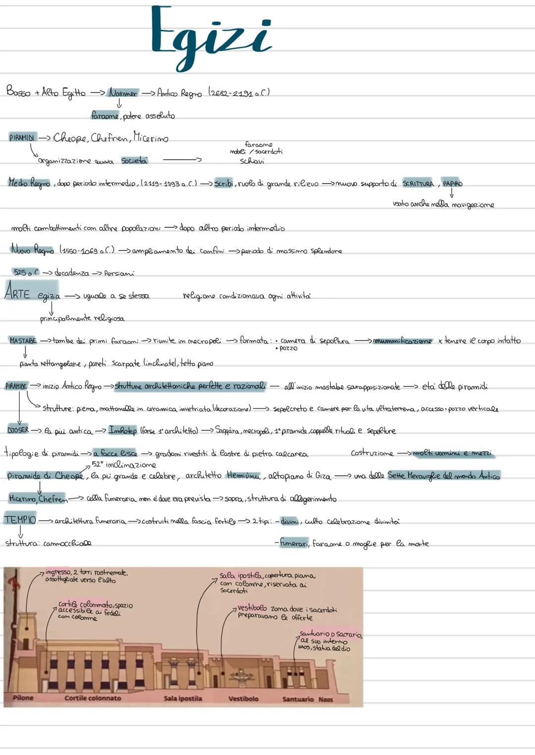 Egizi
Basso + Alto Egitto Narmer Antico Regro (2682-2191 a.(.)
↓
faraome, potere assoluto.
PIRAMIDI Cheope, Chefren, Micerimo
Organizzaz