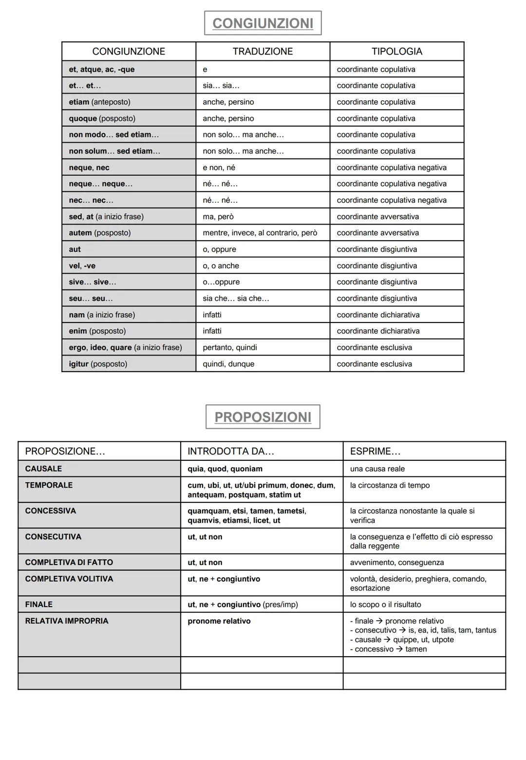 LE DECLINAZIONI LATINE
CASI
1° DECLINAZIONE
2° DECLINAZIONE
femminili
maschili in -us
maschili in -er/-ir
neutri in -um
SING
PLUR
SING
PLUR