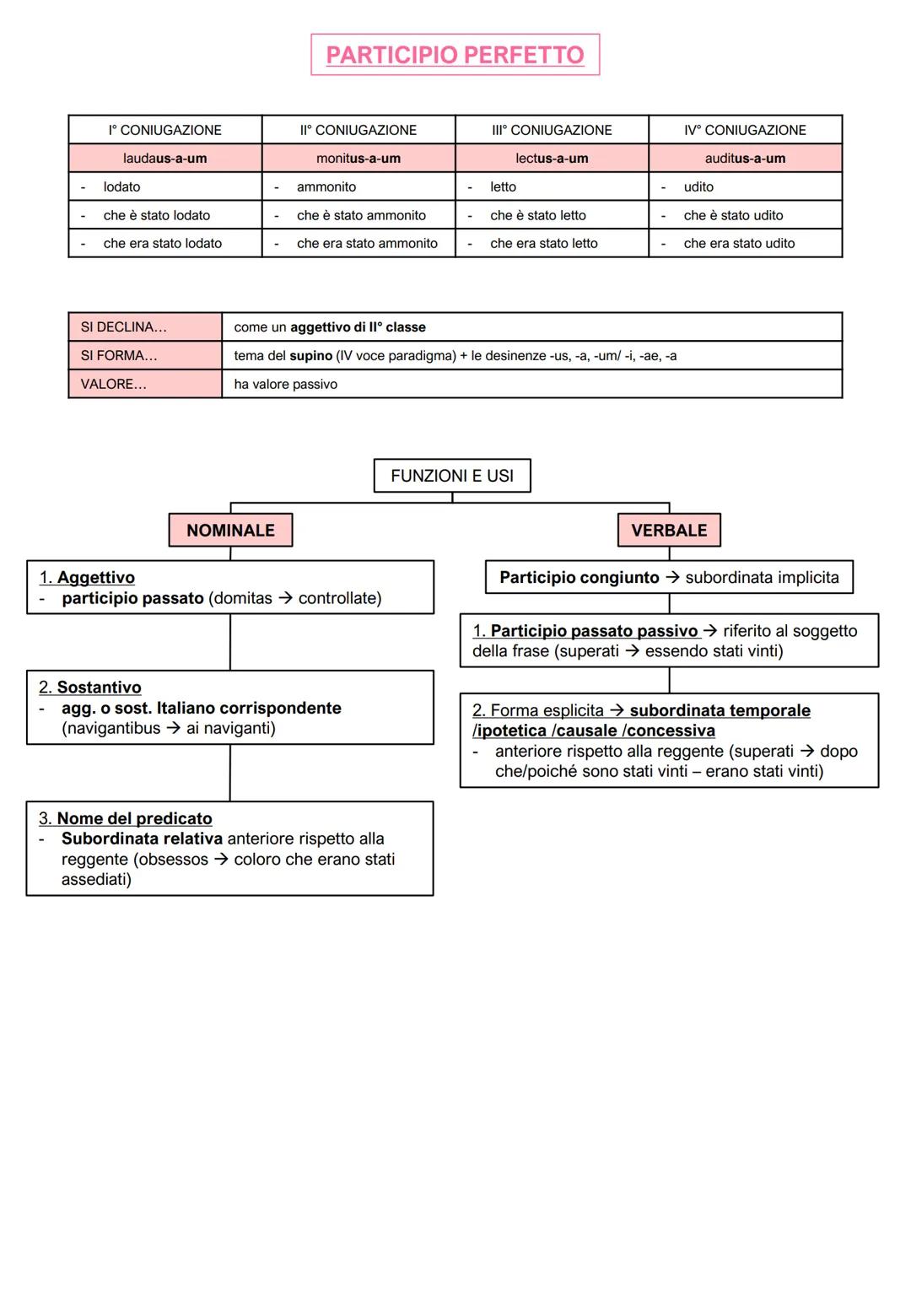 LE DECLINAZIONI LATINE
CASI
1° DECLINAZIONE
2° DECLINAZIONE
femminili
maschili in -us
maschili in -er/-ir
neutri in -um
SING
PLUR
SING
PLUR
