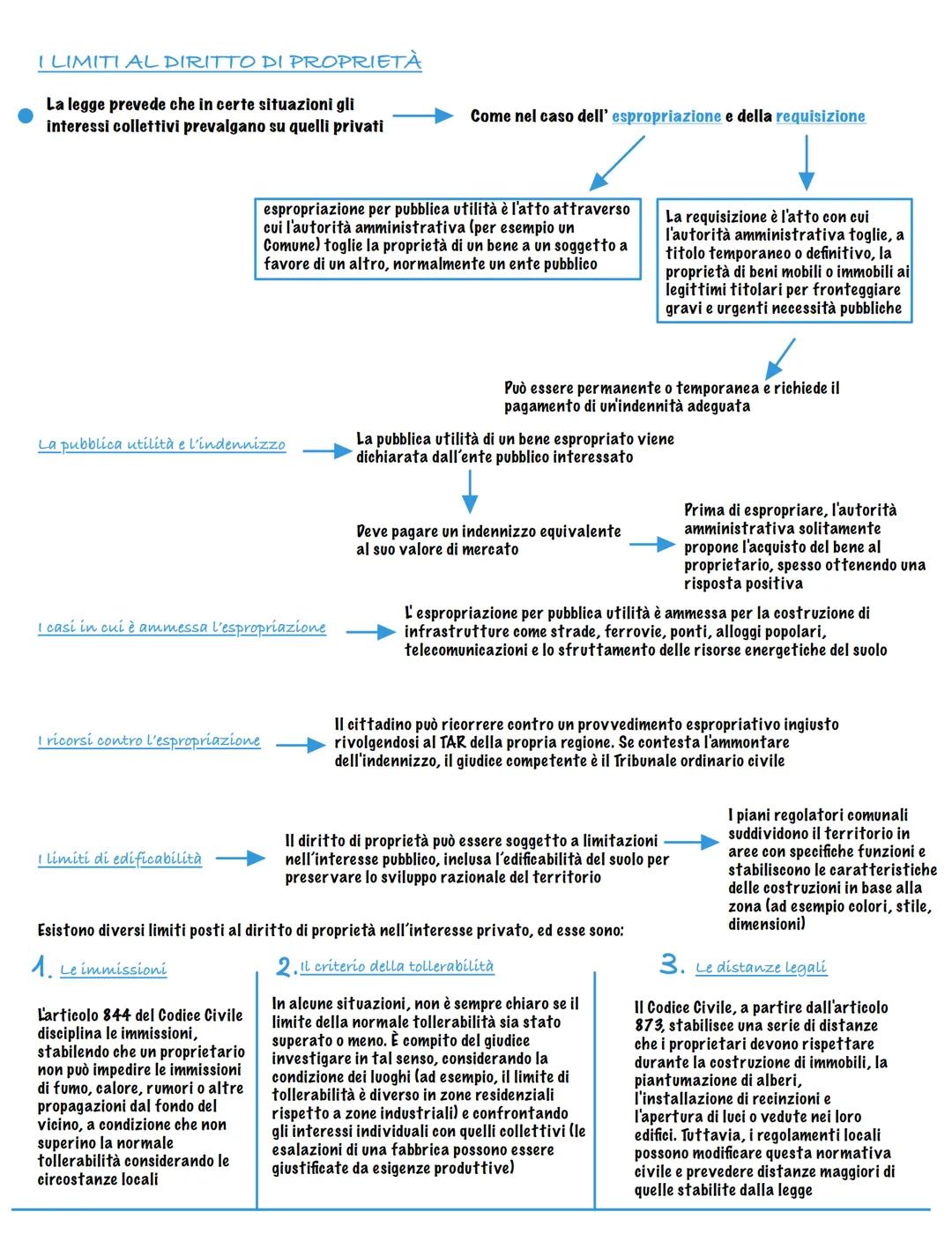 LA PROPRIETÀ E IL POSSESSO
IL DIRITTO DI PROPRIETÀ NELLA COSTITUZIONE
L'ARTICOLO 42 DELLA
COSTITUZIONE
L'articolo 42 della costituzione ital