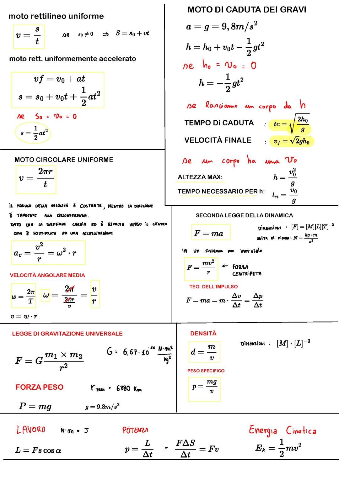 Formulario Fisica per Til/Tol ingegneria
