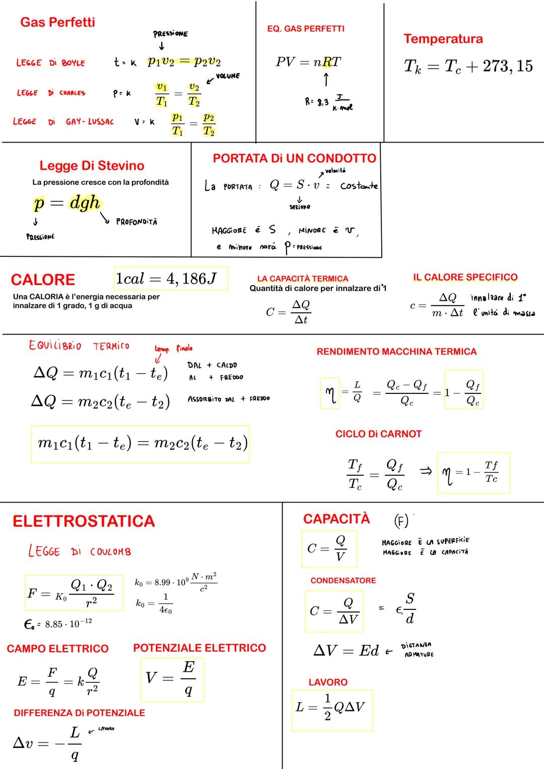 moto rettilineo uniforme
S
v =
se
800
>>>
S = 80 + vt
MOTO DI CADUTA DEI GRAVI
a = g = 9,8m/s²
t
1
h = ho+vot.
moto rett. uniformemente acce