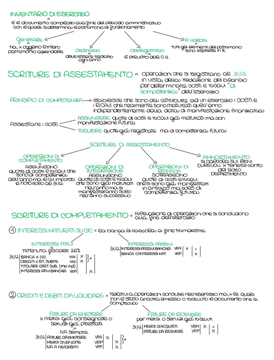 # INVENTARIO DI ESERCIZIO
é le documento compleato alla fine del periodo amministrativo
con le quale si determinos le pariumonio di gunzion