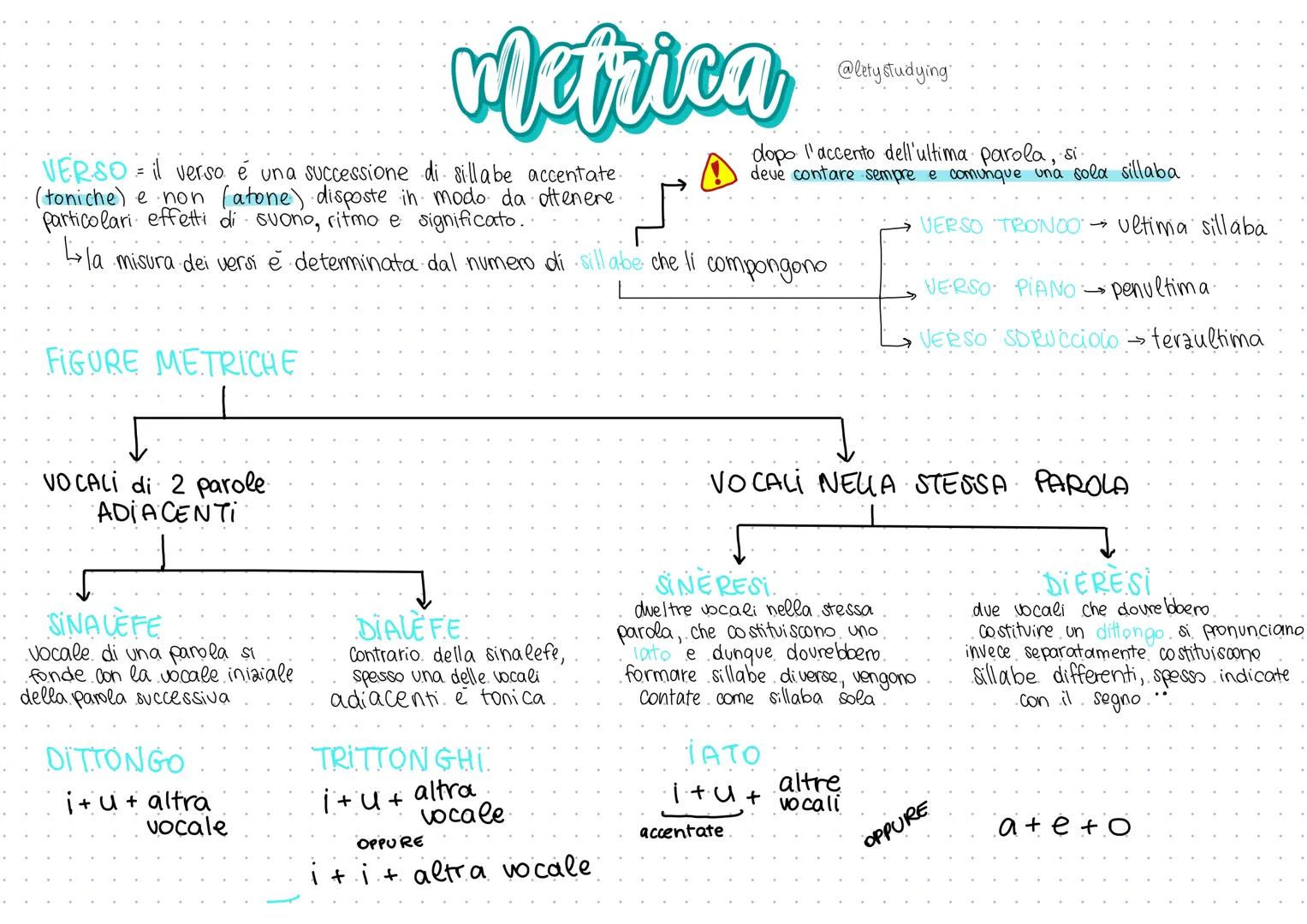 # Metrica
VERSO il verso è una successione di sillabe accentate.
(toniche) e non (atone) disposte in modo da ottenere.
Particolari effetti