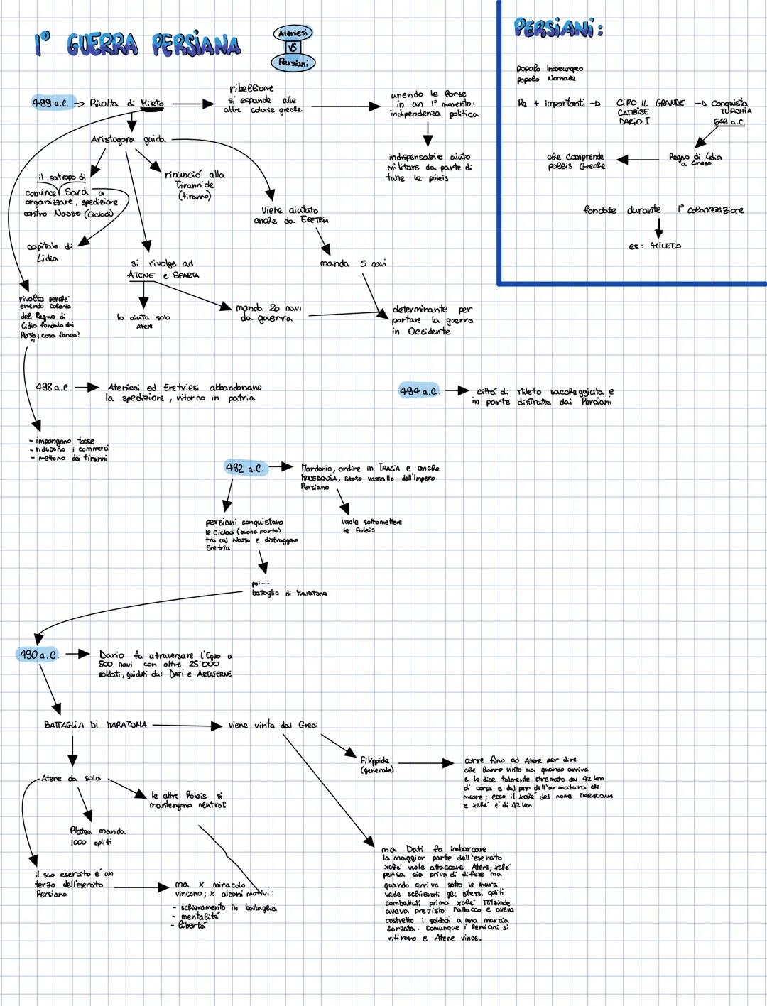 Prima e seconda guerra persiana