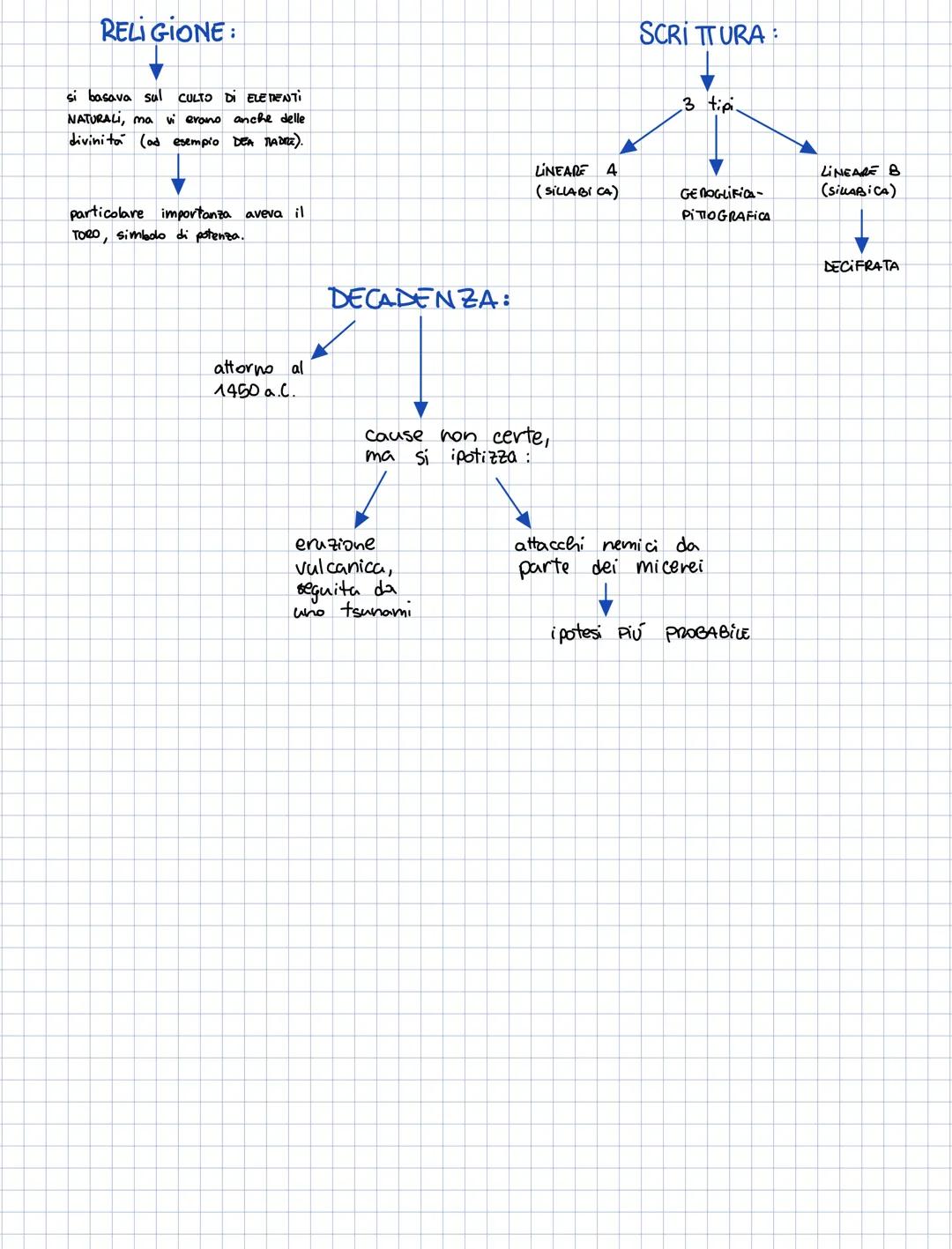 # I Cretesi
30000.0.1000/1600 a.C.
mar Egeo
ISOLA DI
CRETA
la loro storia e
suddivisa in 3
periodi:
esperti COMMERCIANTI
e NAVIGATORI