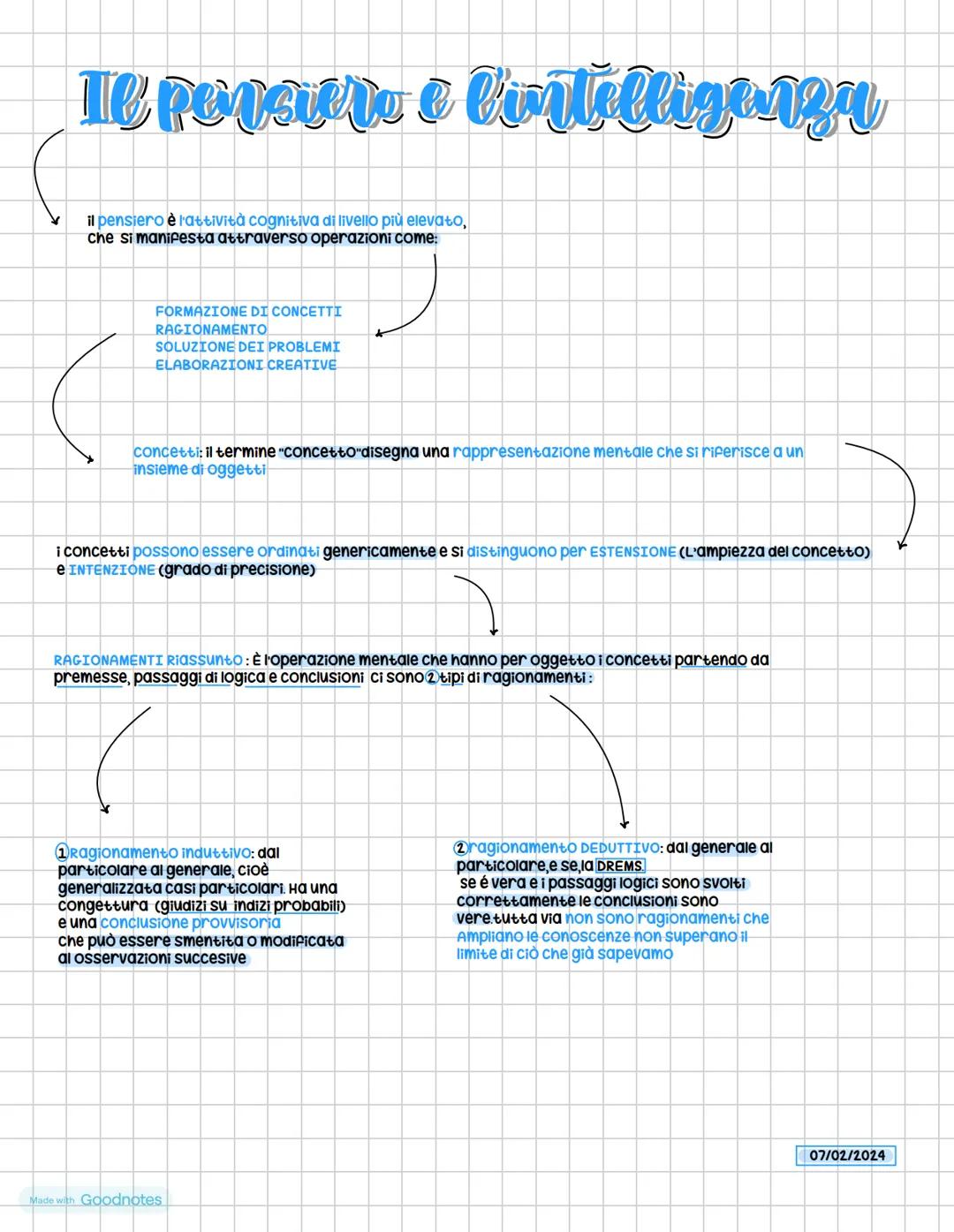 # Il pensiero e bintelligenza
il pensiero è l'attività cognitiva di livello più elevato,
che si manifesta attraverso operazioni come:
FORM