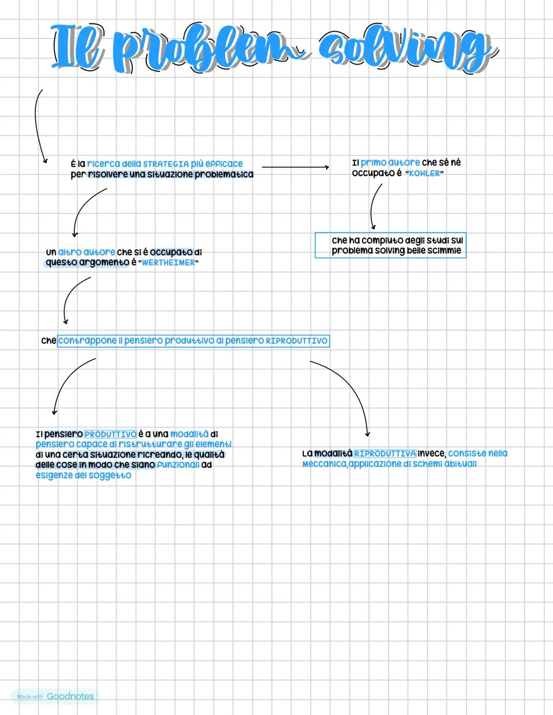 # Il pensiero e bintelligenza
il pensiero è l'attività cognitiva di livello più elevato,
che si manifesta attraverso operazioni come:
FORM