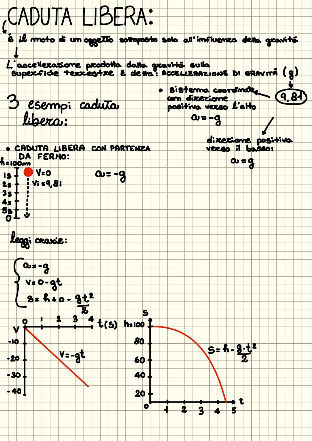 # CADUTA LIBERA:
é il moto di um oggetto sottoposto solo all'influenza della gravitá
L'accellerazione prodotta dalla gravita sulla
superfici