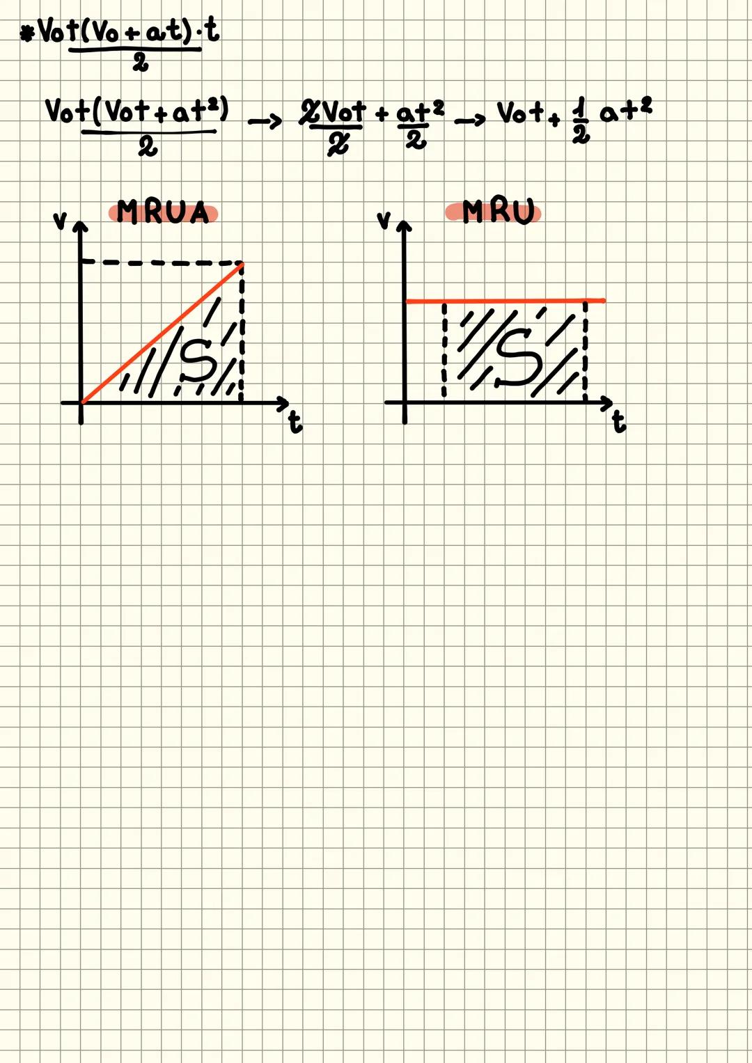 # CADUTA LIBERA:
é il moto di um oggetto sottoposto solo all'influenza della gravitá
L'accellerazione prodotta dalla gravita sulla
superfici