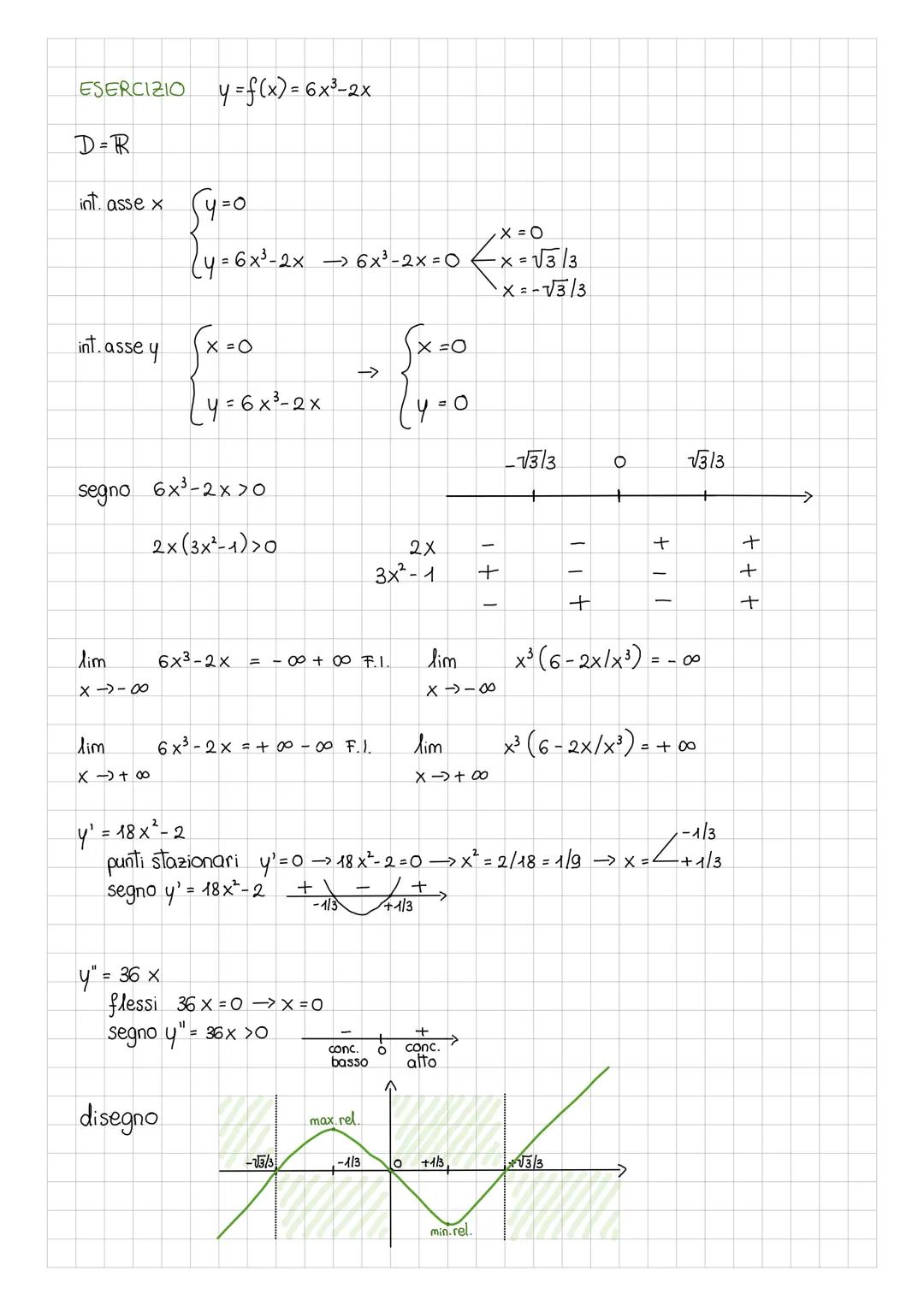 # LE DERIVATE
$P=(x_o; f(x_o))$
$Q=(x_o+h; f (x_o+h))$
retta tangente al grafico di una
funzione nel punto P
$y = f(x)$
retta secante
c