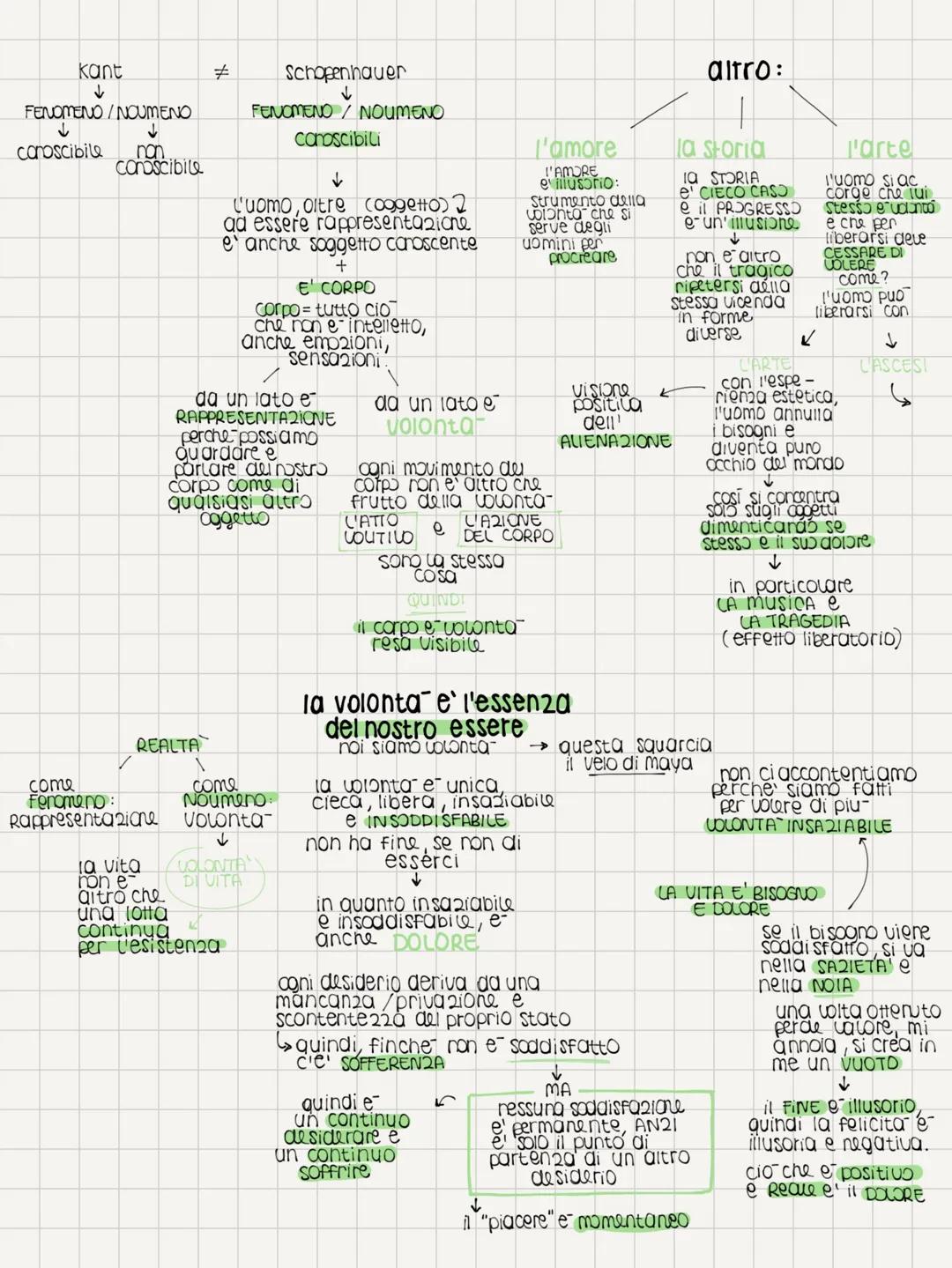 con la sua filosofia
Si scaglia apertamente
contro HEGEL
secondo Hegel
10 Stato e' la massima
espressione di assoluto
Schopenhauer
•
Arthur