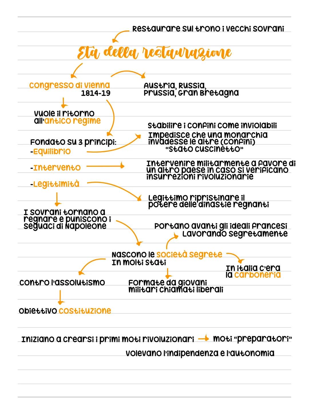 Età della restaurazione