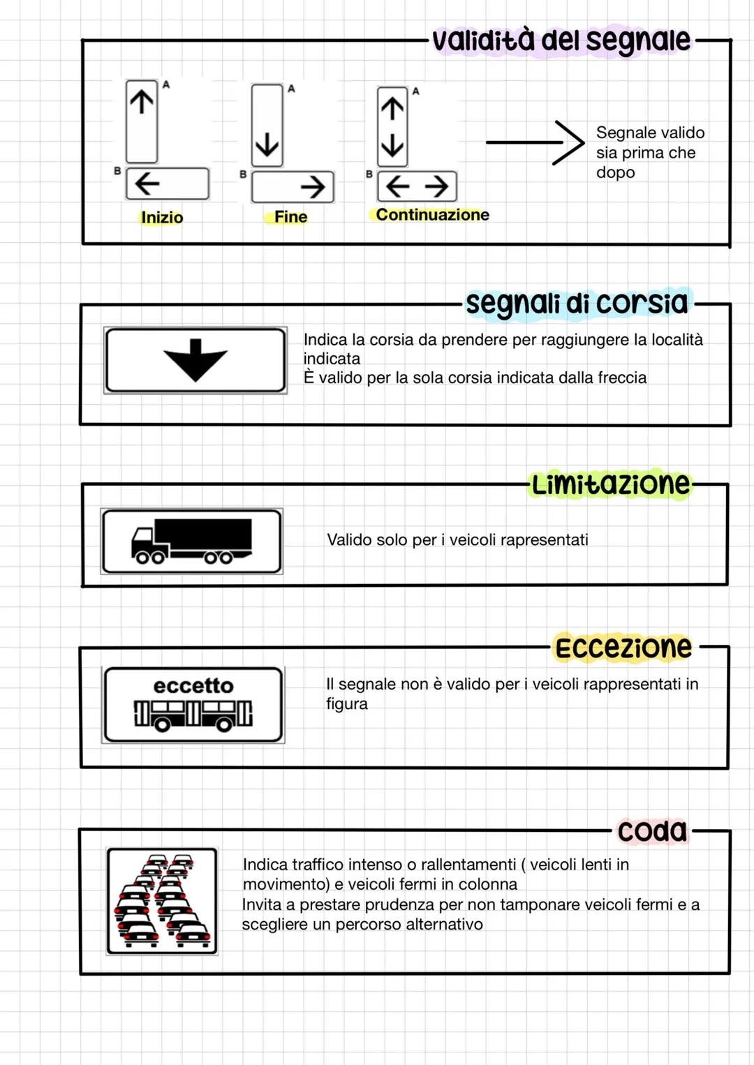 Pannelli integrativi
.
โข
caratteristiche comuni.
Non si trovano mai da soli sono sempre abbinati ai segnali di :
Pericolo
Indicazione
Diviet