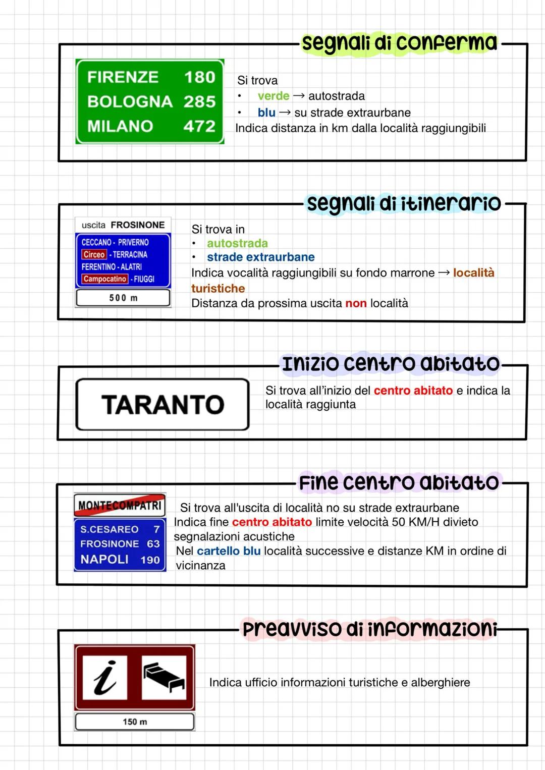 Caratteristiche segnali inficazioni
โข
Hanno forma quadrata o rettangolare
-sono.
di preavviso pre e direzione, di identificazione stradale,