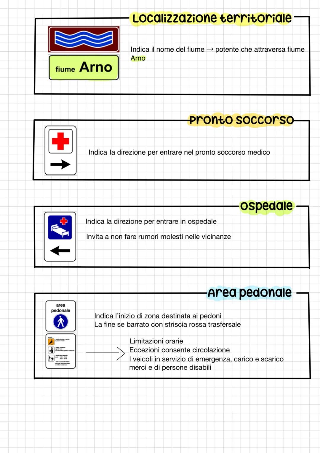Caratteristiche segnali inficazioni
โข
Hanno forma quadrata o rettangolare
-sono.
di preavviso pre e direzione, di identificazione stradale,