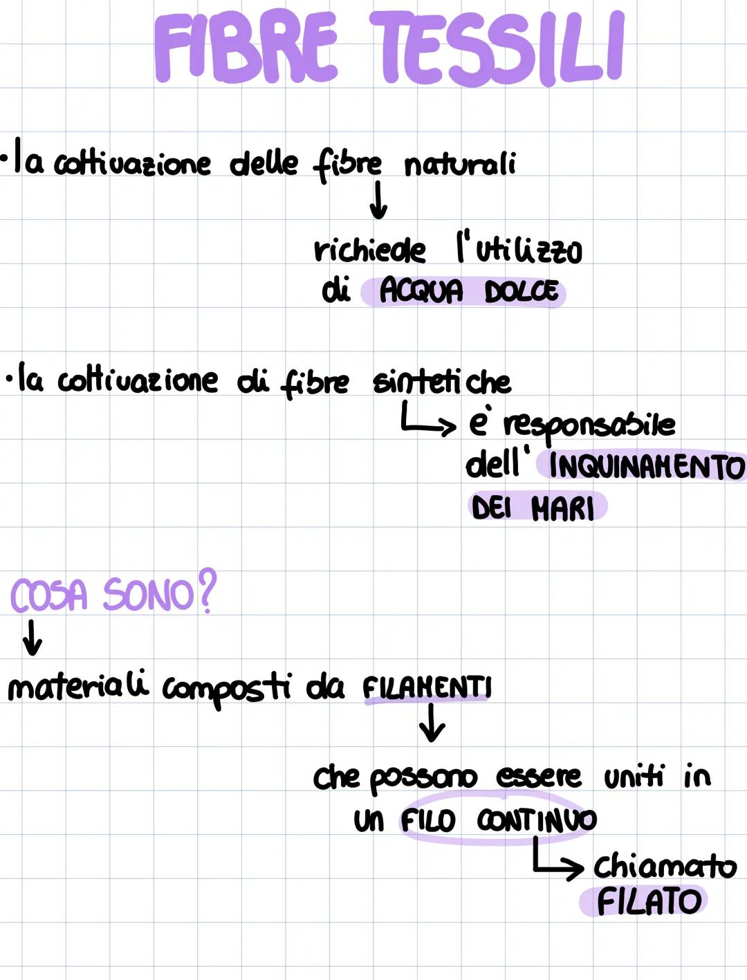 FIBRE TESSILI
- la coltivazione delle fibre naturali
richiede l'utilizzo
di ACQUA DOLCE
·la coltivazione di fibre sintetiche
L> è responsabi