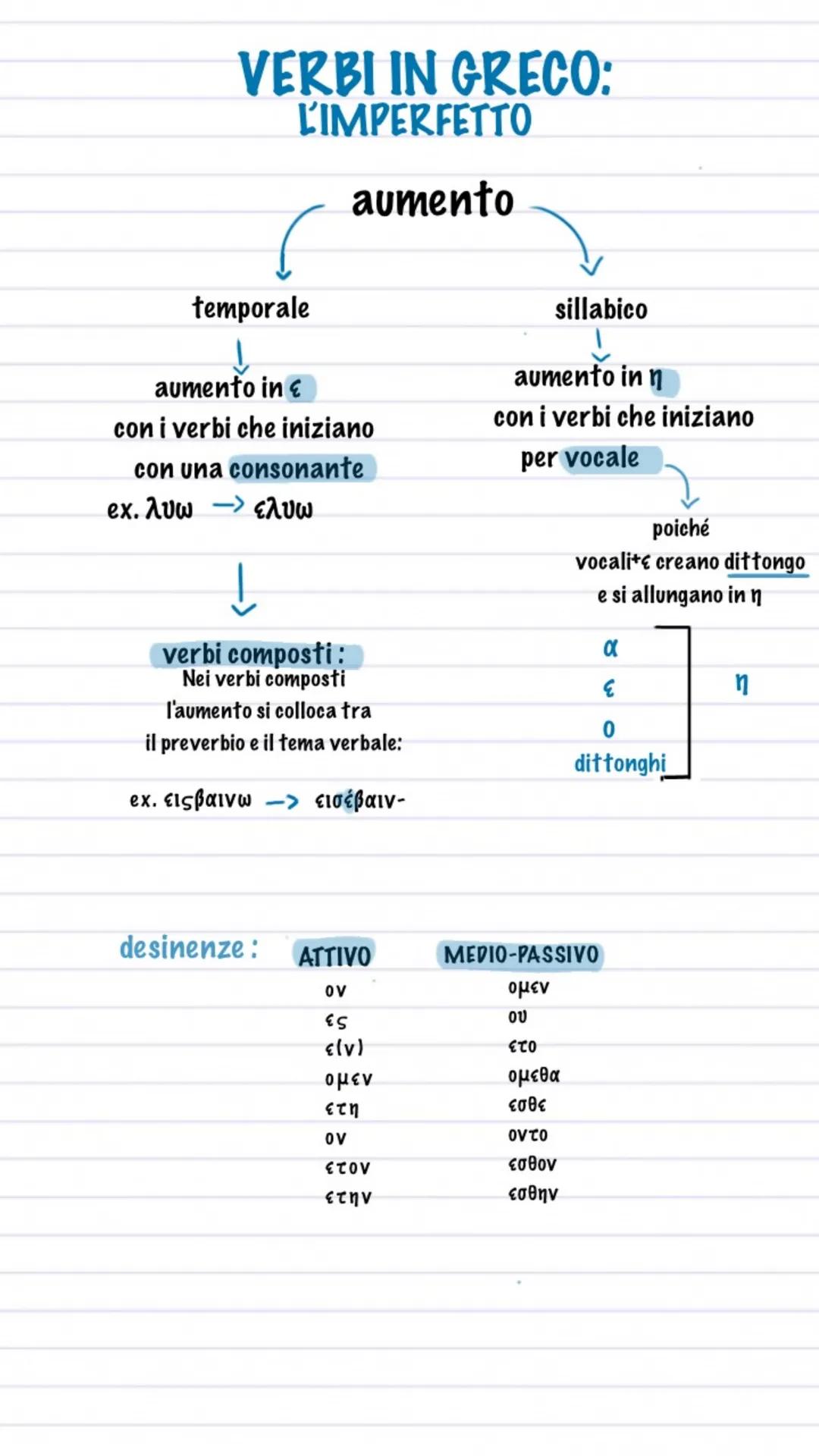# VERBI IN GRECO:
# L'IMPERFETTO
aumento
---
temporale
sillabico
---
aumento in e
aumento in n
---
con i verbi che iniziano
con i