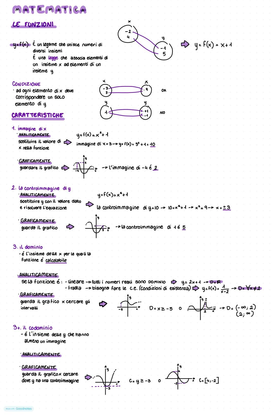 # MATEMATICA
# LE FUNZIONI
y=f(x) É un legame che unisce numeri di
diversi insiemi
É una legge che associa elementi di
un insieme x ad ele
