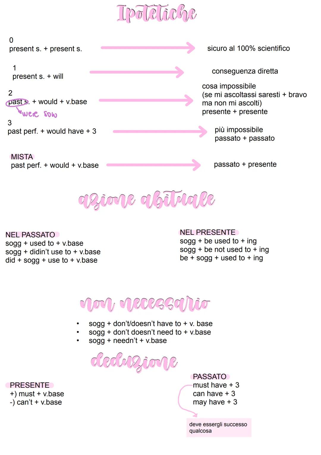 # Tempi verbali
PRESENT CONTINUOS
sogg + be + ing
sogg + be not + ing
be + sogg + ing
PRESENT PERFECT
sogg + have/has + 3/ed
sogg + have/h