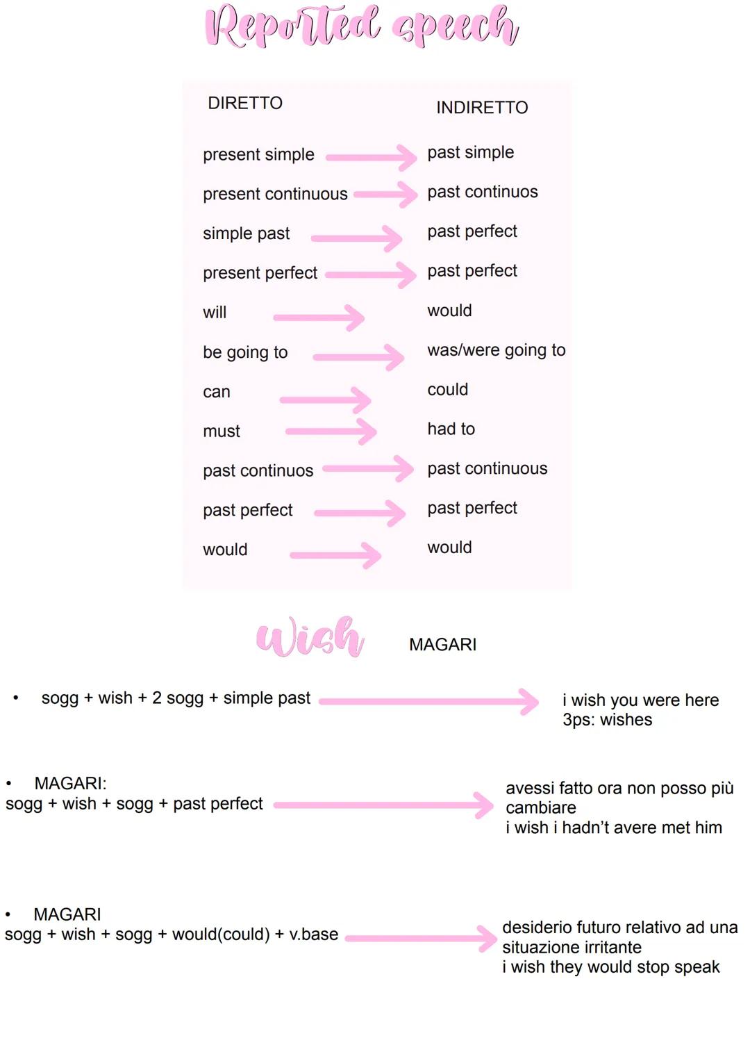 # Tempi verbali
PRESENT CONTINUOS
sogg + be + ing
sogg + be not + ing
be + sogg + ing
PRESENT PERFECT
sogg + have/has + 3/ed
sogg + have/h