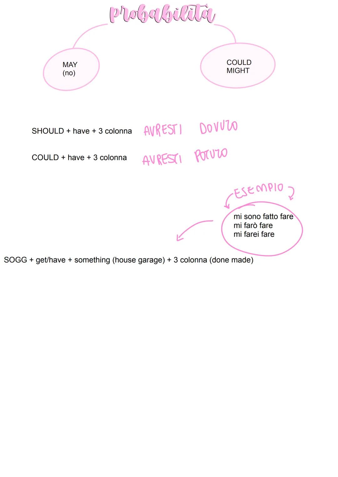 # Tempi verbali
PRESENT CONTINUOS
sogg + be + ing
sogg + be not + ing
be + sogg + ing
PRESENT PERFECT
sogg + have/has + 3/ed
sogg + have/h