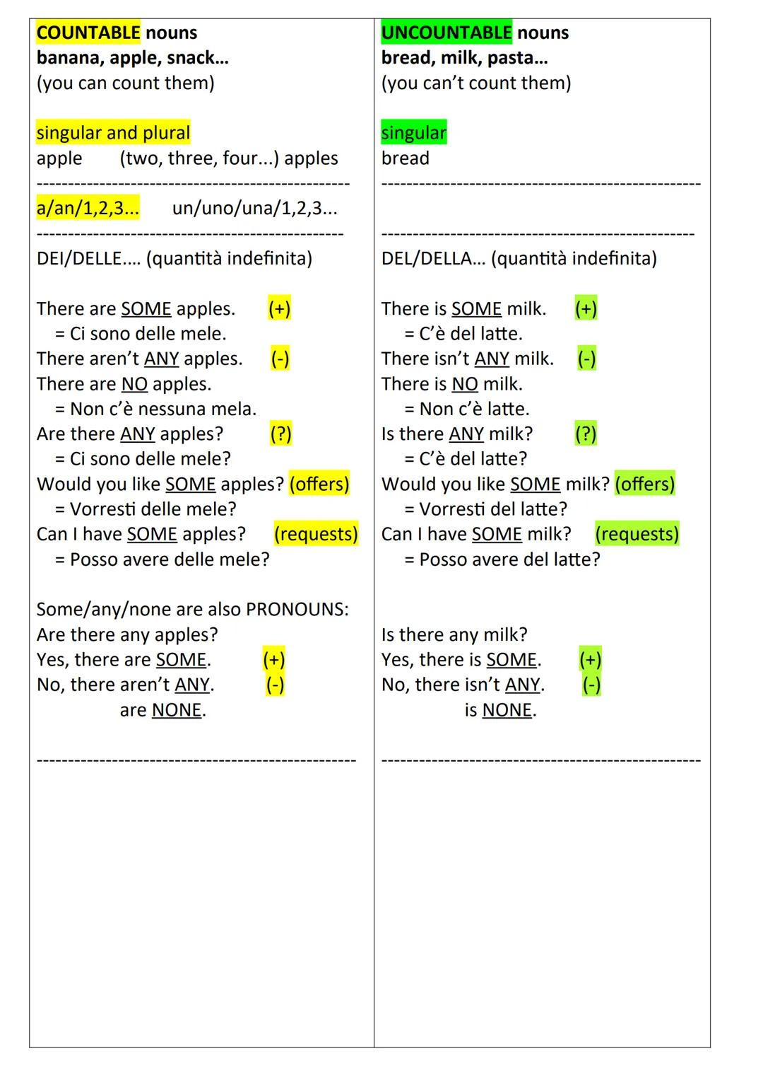 COUNTABLE nouns
banana, apple, snack...
(you can count them)
singular and plural
apple (two, three, four...) apples
a/an/1,2,3... un/uno/u