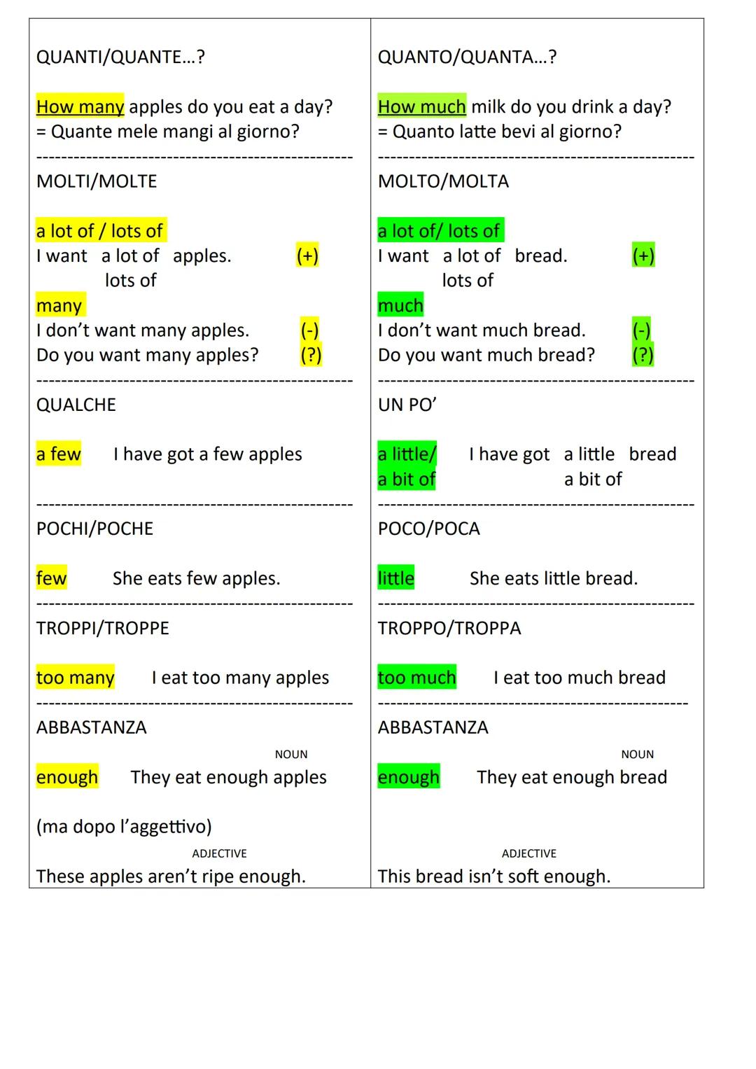 COUNTABLE nouns
banana, apple, snack...
(you can count them)
singular and plural
apple (two, three, four...) apples
a/an/1,2,3... un/uno/u