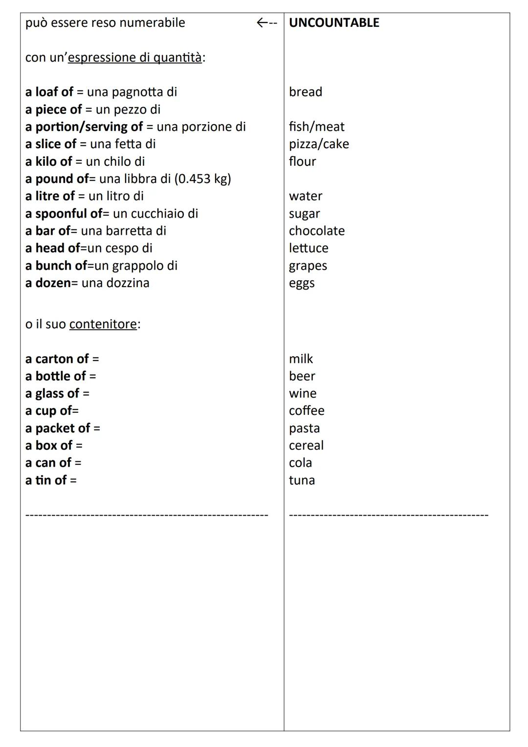 COUNTABLE nouns
banana, apple, snack...
(you can count them)
singular and plural
apple (two, three, four...) apples
a/an/1,2,3... un/uno/u