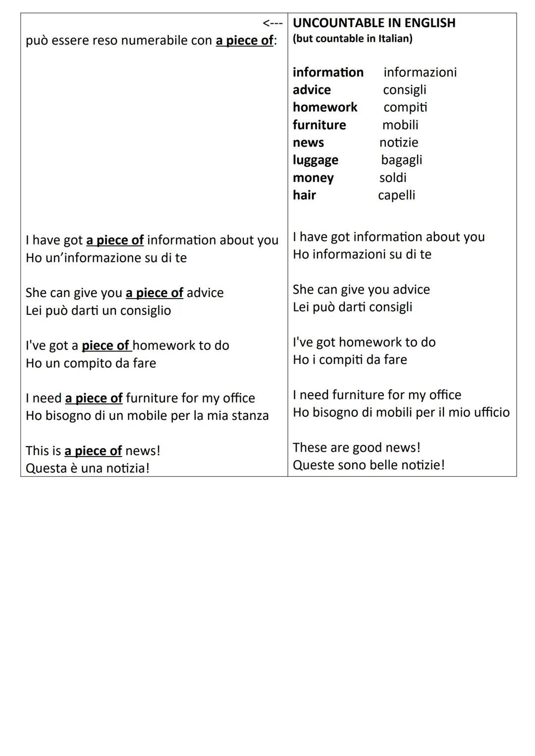COUNTABLE nouns
banana, apple, snack...
(you can count them)
singular and plural
apple (two, three, four...) apples
a/an/1,2,3... un/uno/u