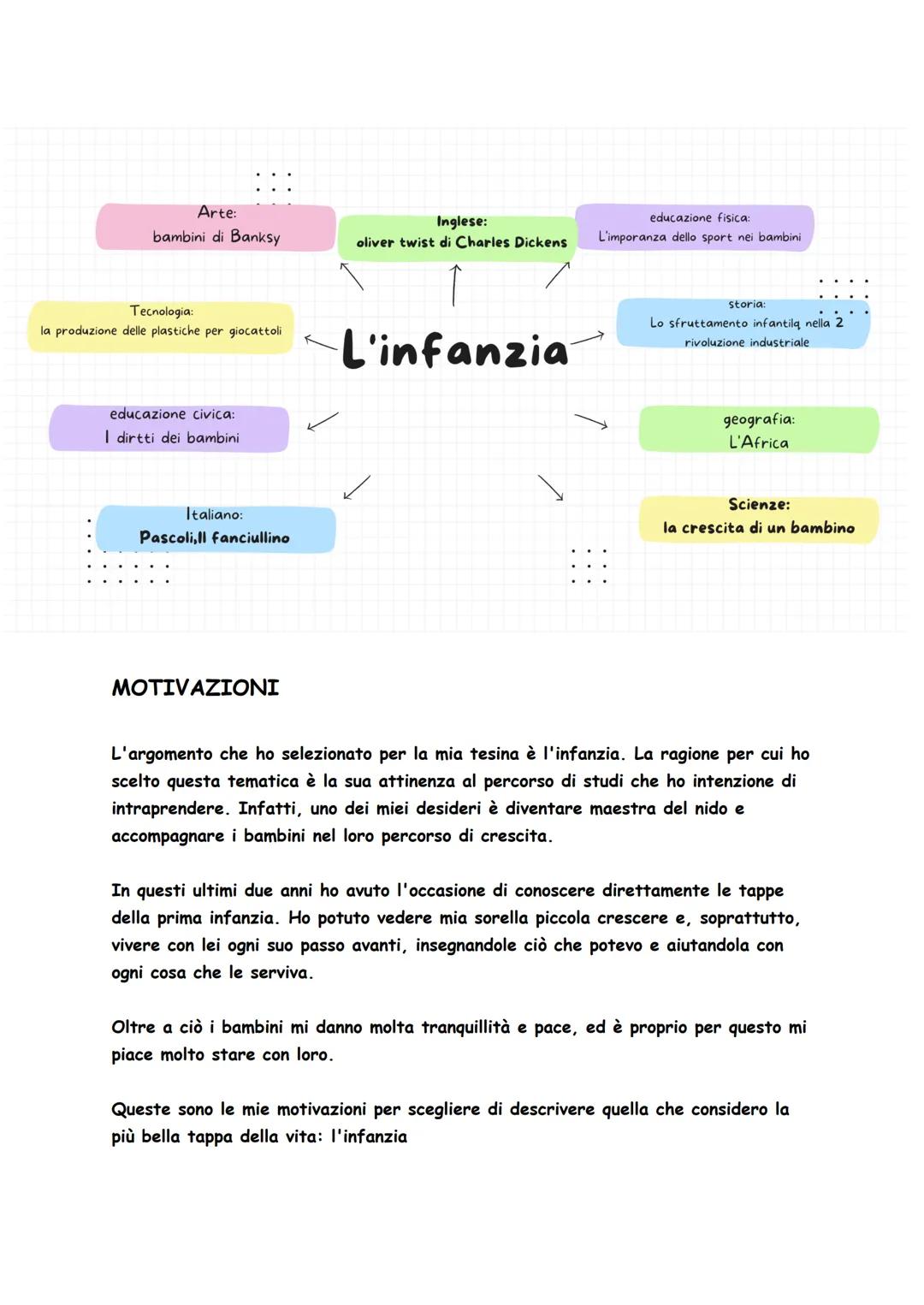 L'infanzia tesina di 3 media