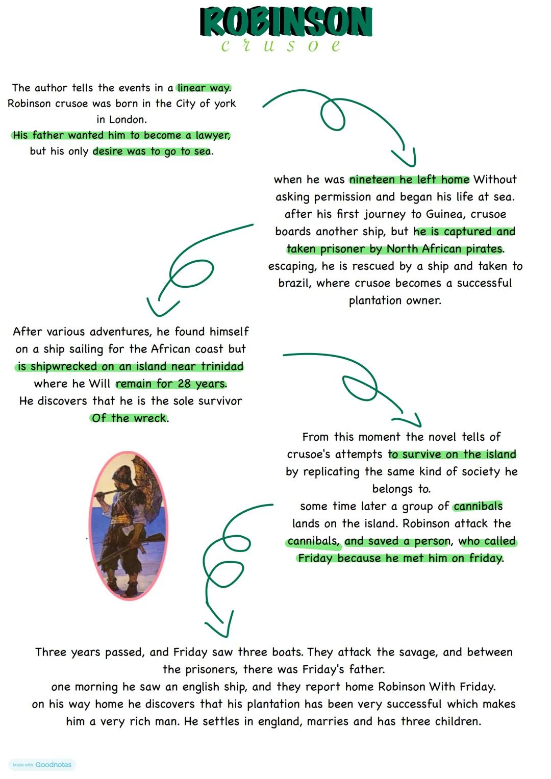 Daniel Defoe
Made with Goodnotes Daniel Defoe
The English novelist, Daniel Defoe, was born in 1660 in London.
He studied to become a Presbyt