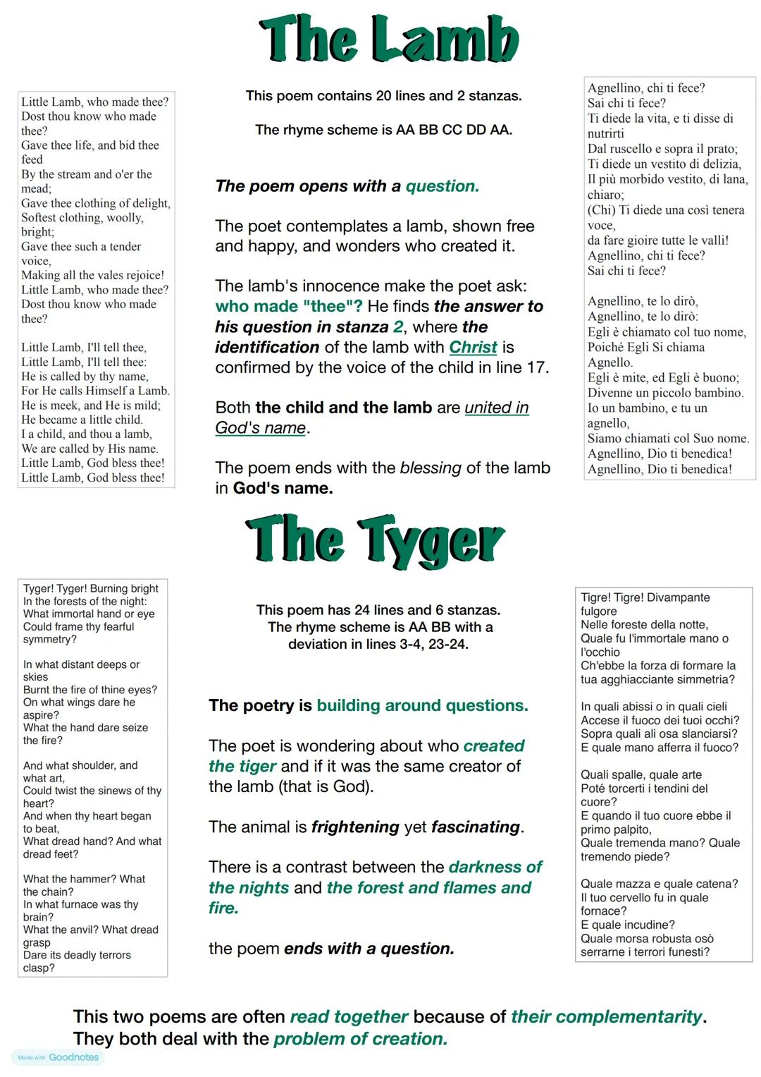 # William Blake Little Lamb, who made thee?
Dost thou know who made
thee?
Gave thee life, and bid thee
feed
By the stream and o'er the
mead;