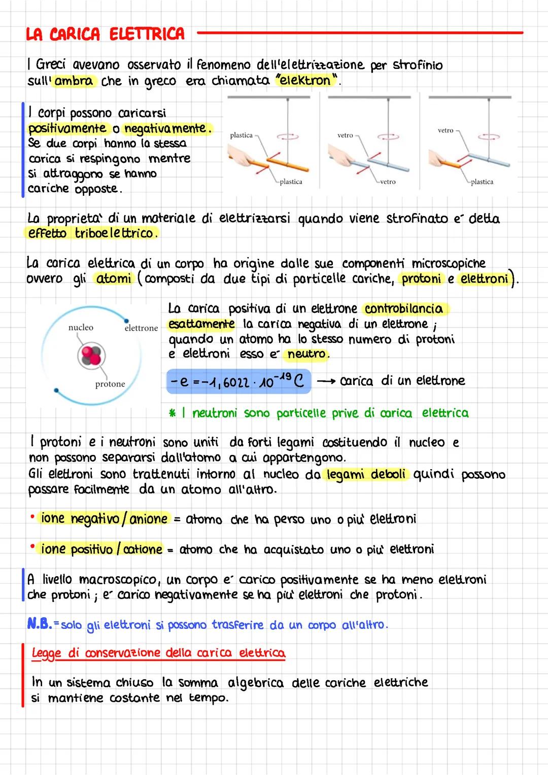 Carica Elettrica - Legge di Coulomb - Polarizzazione - Campo Elettrico - Teorema di Gauss