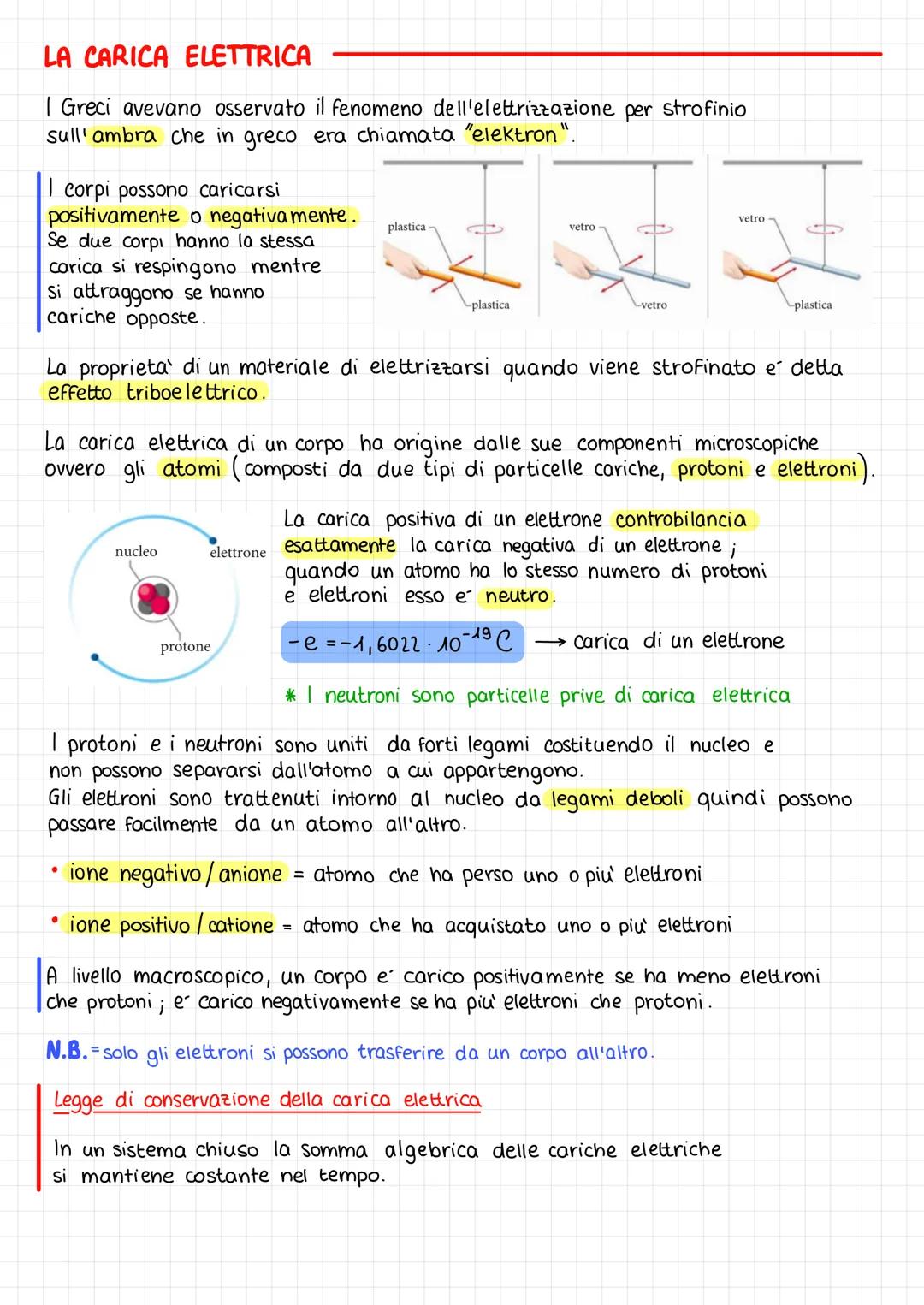 LA CARICA ELETTRICA
| Greci avevano osservato il fenomeno dell'elettrizzazione per strofinio
sull'ambra che in greco era chiamata "elektron"