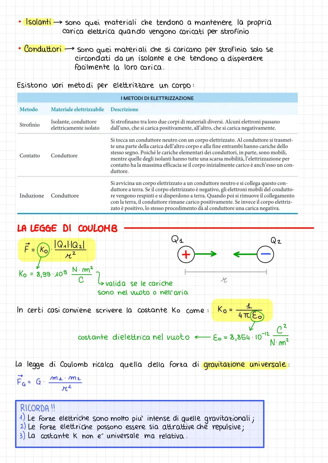 LA CARICA ELETTRICA
| Greci avevano osservato il fenomeno dell'elettrizzazione per strofinio
sull'ambra che in greco era chiamata "elektron"