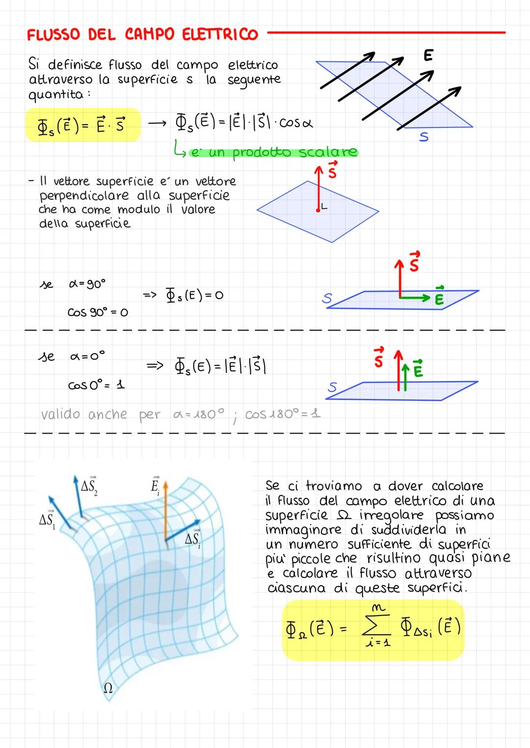 LA CARICA ELETTRICA
| Greci avevano osservato il fenomeno dell'elettrizzazione per strofinio
sull'ambra che in greco era chiamata "elektron"