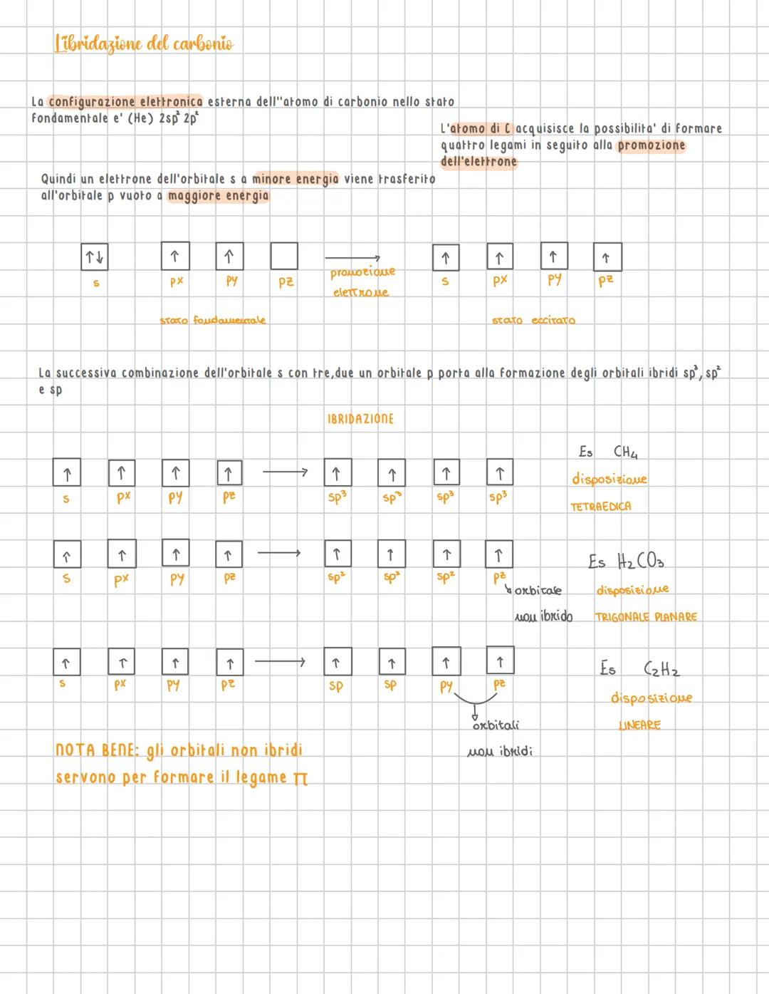I composti del carbonio
I composti organici sono composti del carbonio.
La chimica organica e' l'ambito specifico che studia la chimica
del