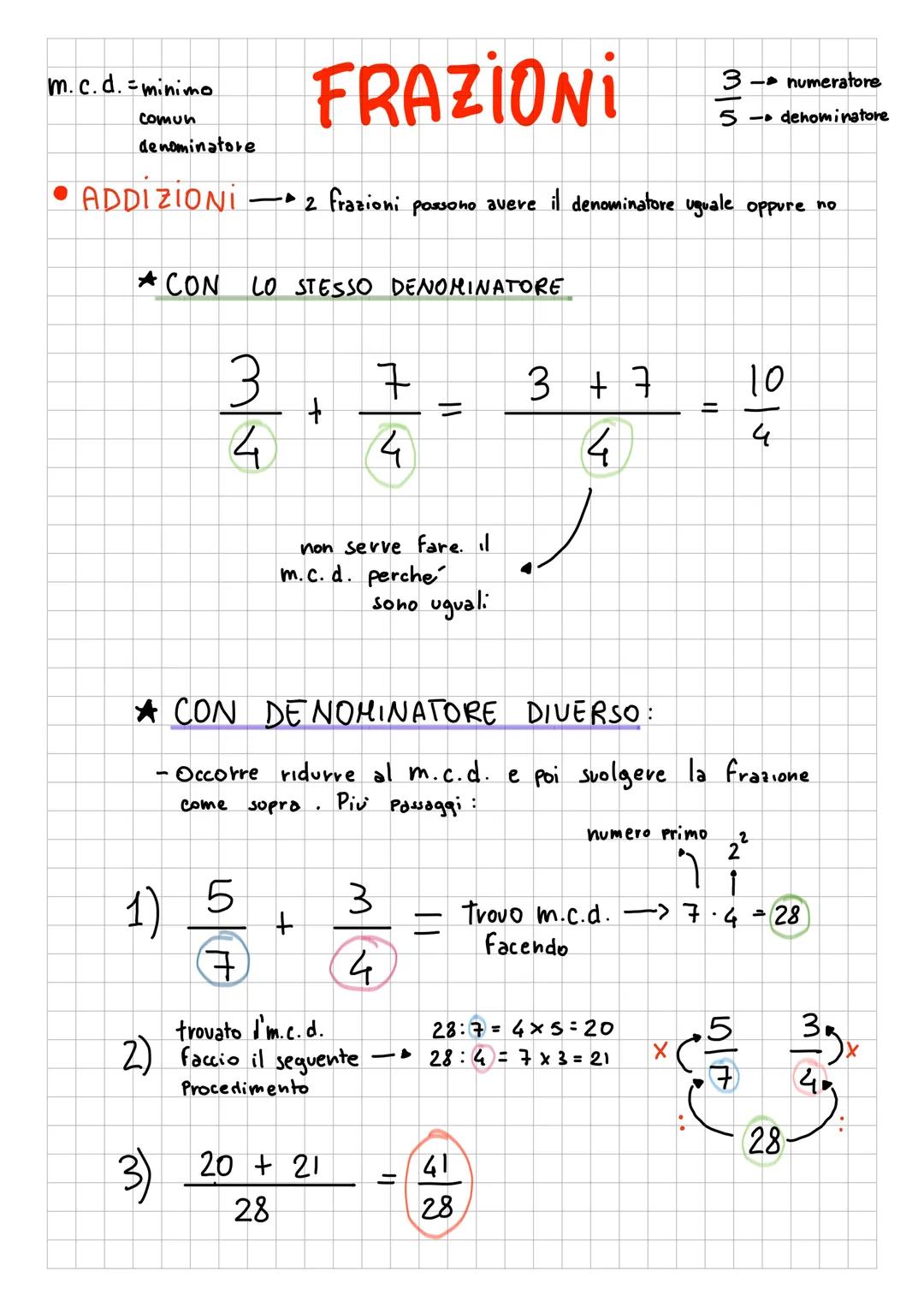 m.c.d.-minimo
comun
denominatore
# FRAZIONI
3- numeratore
5- denominatore
- ADDIZIONI 2 frazioni possono avere il denominatore uguale oppure
