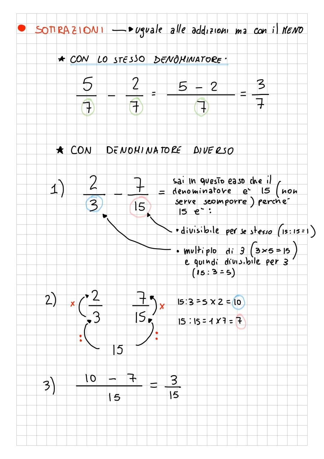 m.c.d.-minimo
comun
denominatore
# FRAZIONI
3- numeratore
5- denominatore
- ADDIZIONI 2 frazioni possono avere il denominatore uguale oppure