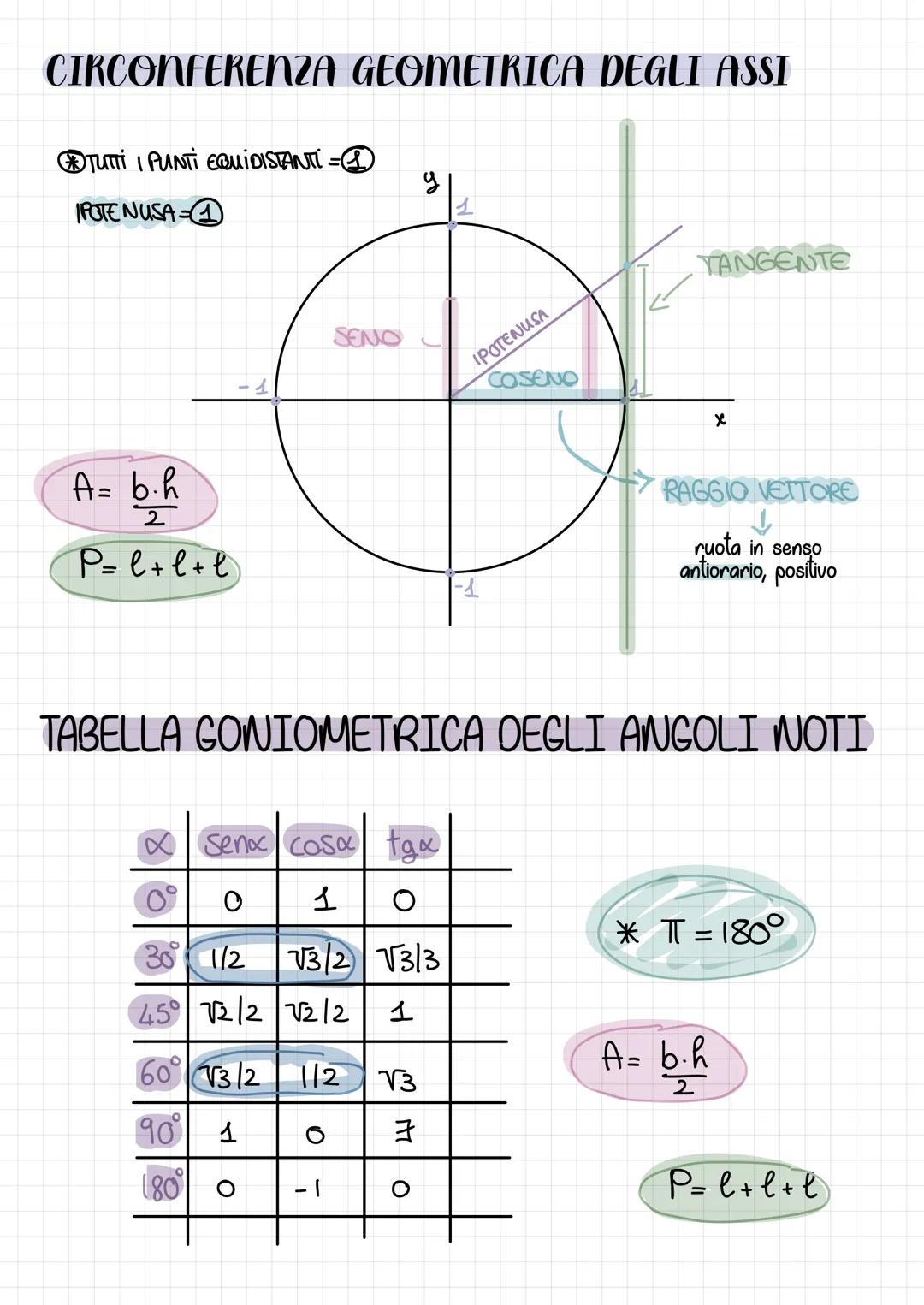 # GONIOMETRIA
un angolo si forma quando un piano viene
suddiviso da due semirette che partono da
un punto origine in comune
# SENO, COSENO